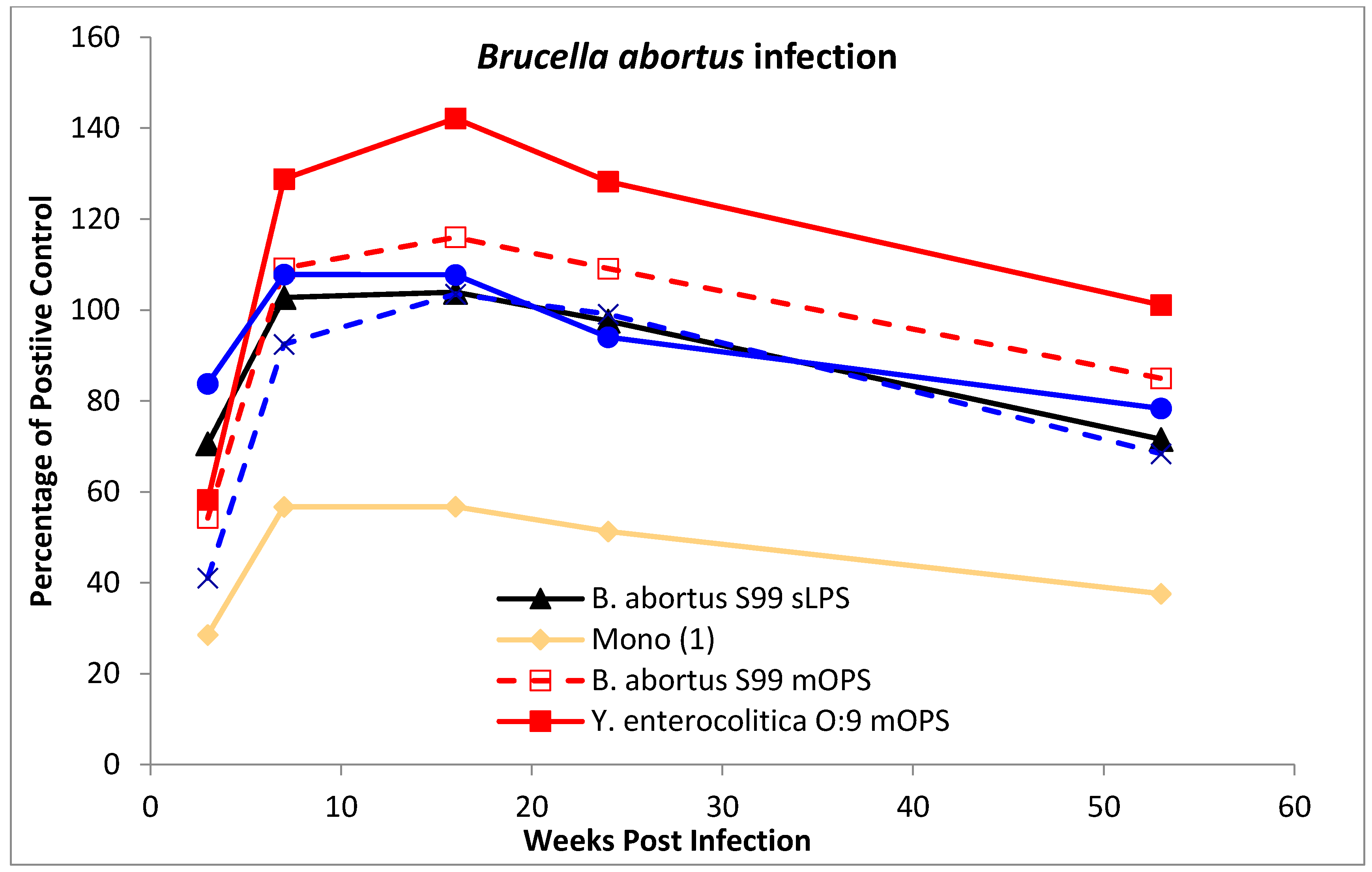 Microorganisms 10 00708 g003