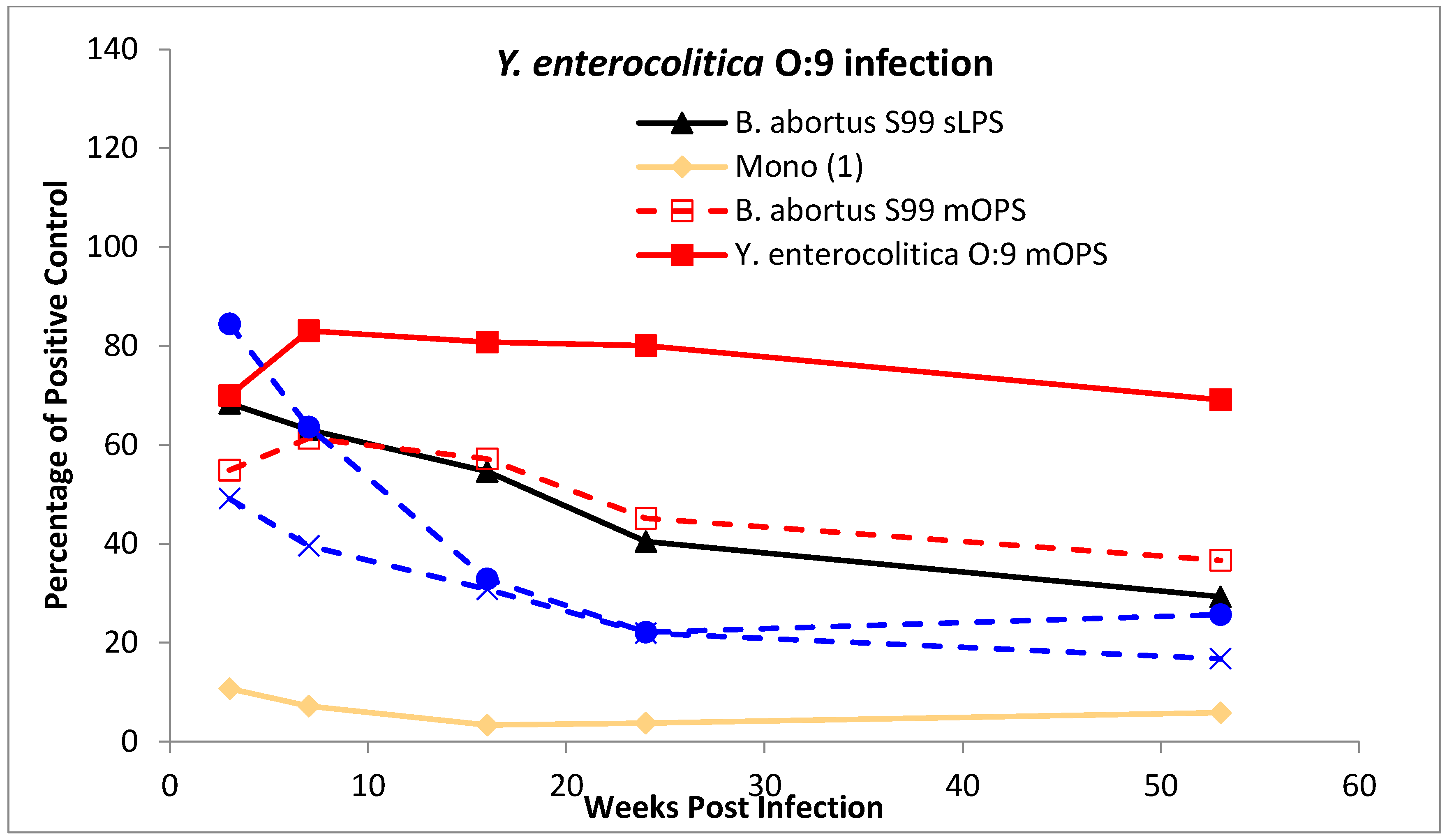 Microorganisms 10 00708 g004
