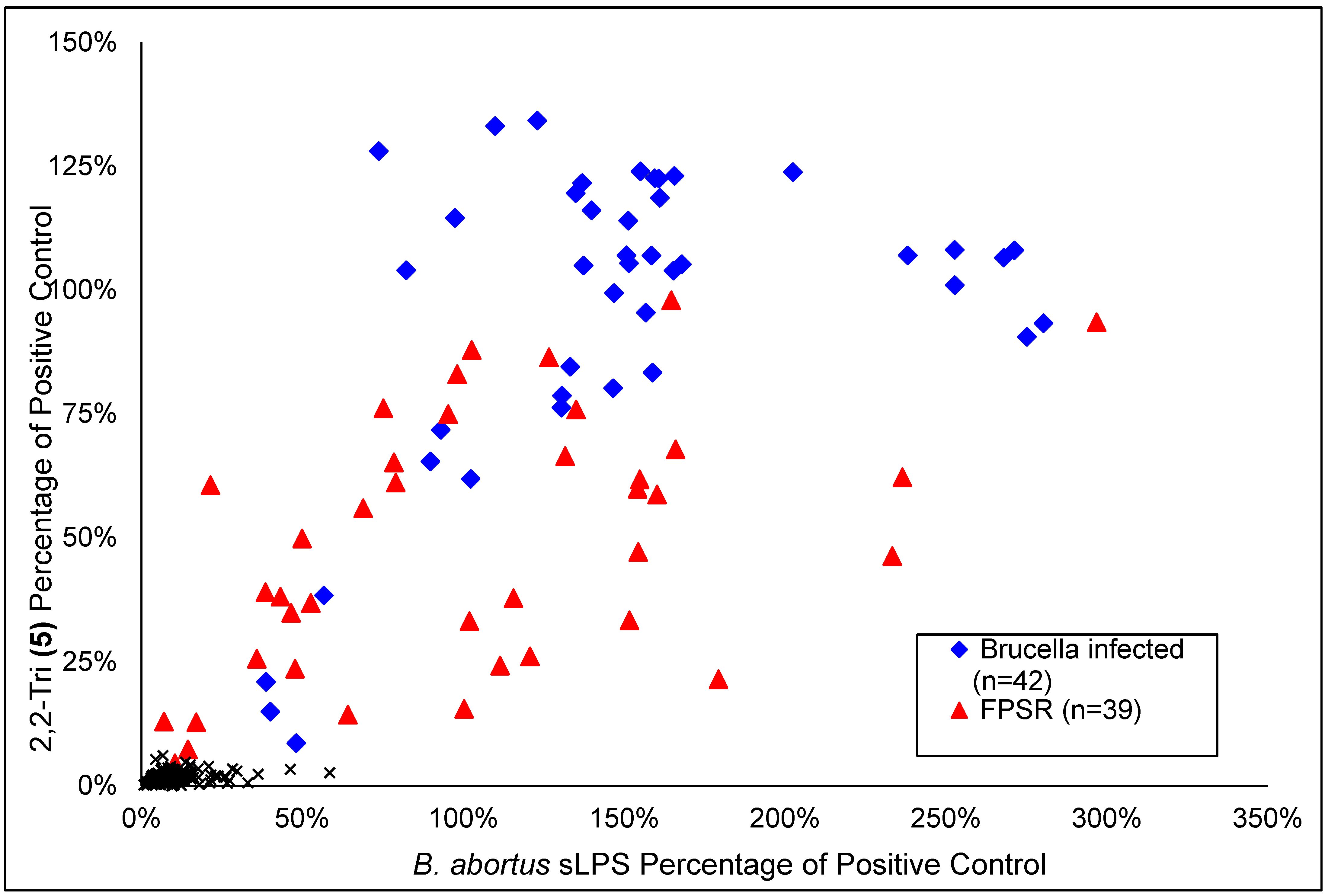 Microorganisms 10 00708 g005