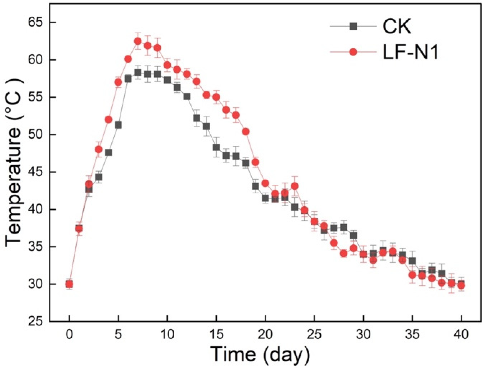 Microorganisms 10 00709 g001