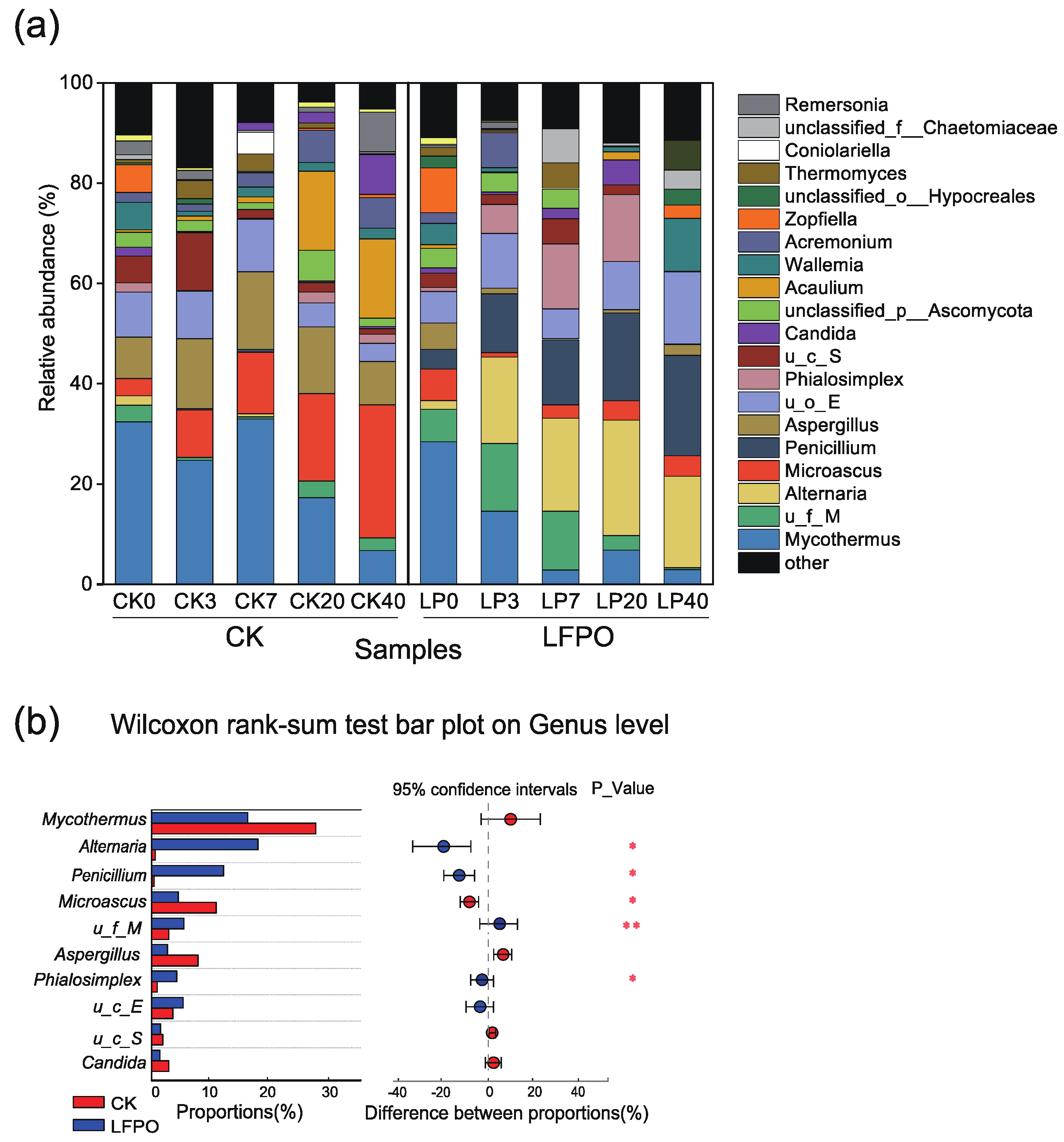 Microorganisms 10 00709 g003