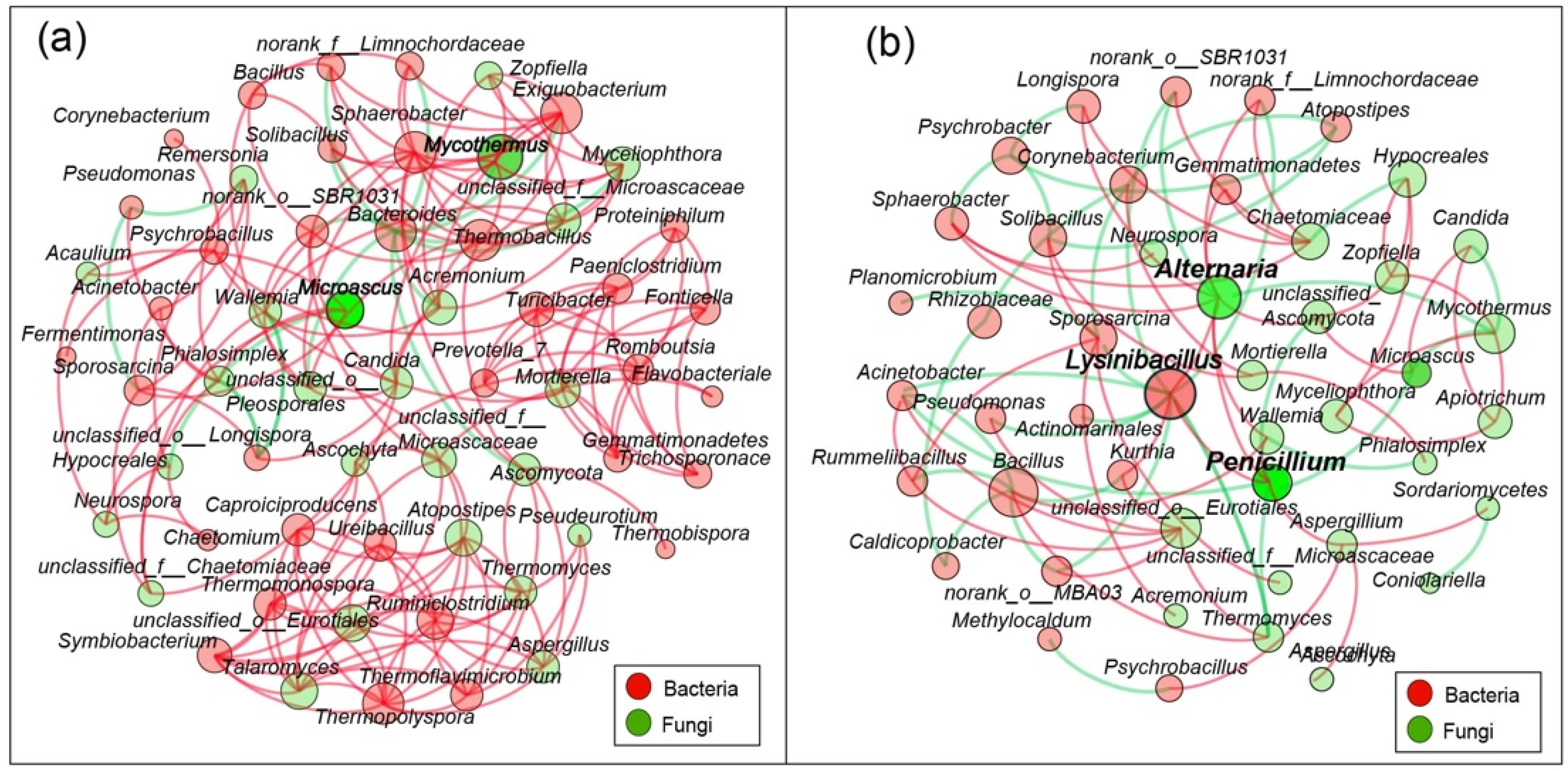 Microorganisms 10 00709 g005