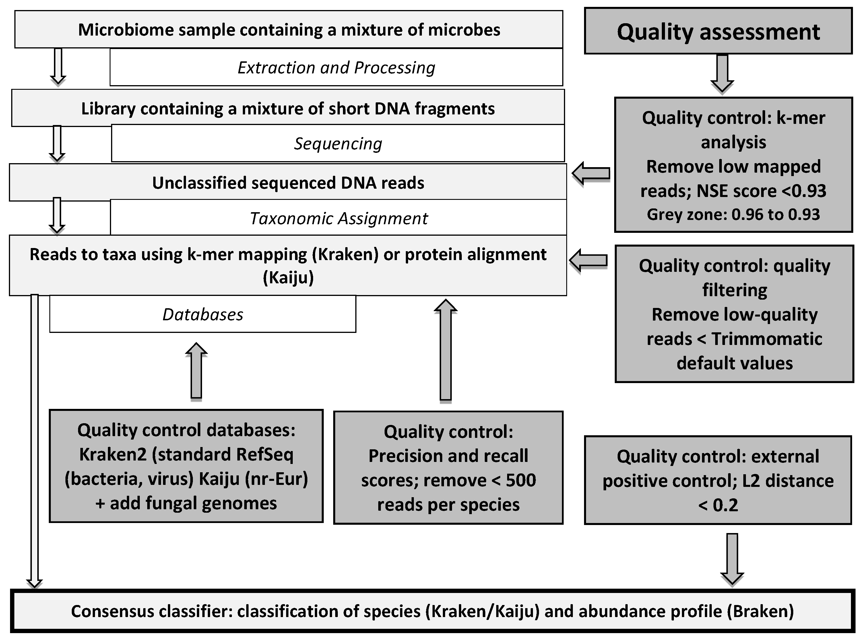 Microorganisms 10 00711 g001