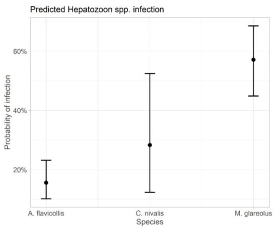 Microorganisms 10 00712 g0a2