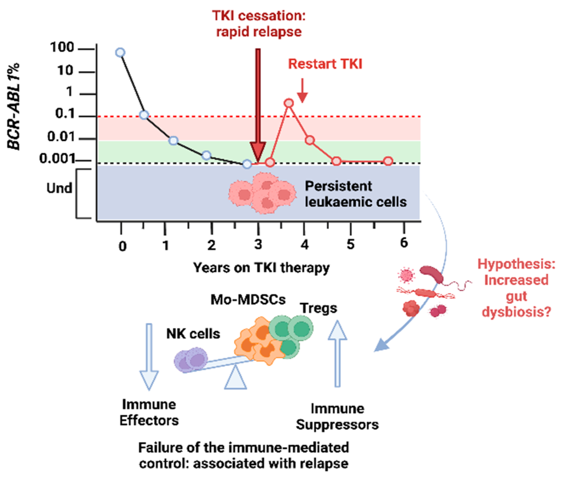 Microorganisms 10 00713 g002