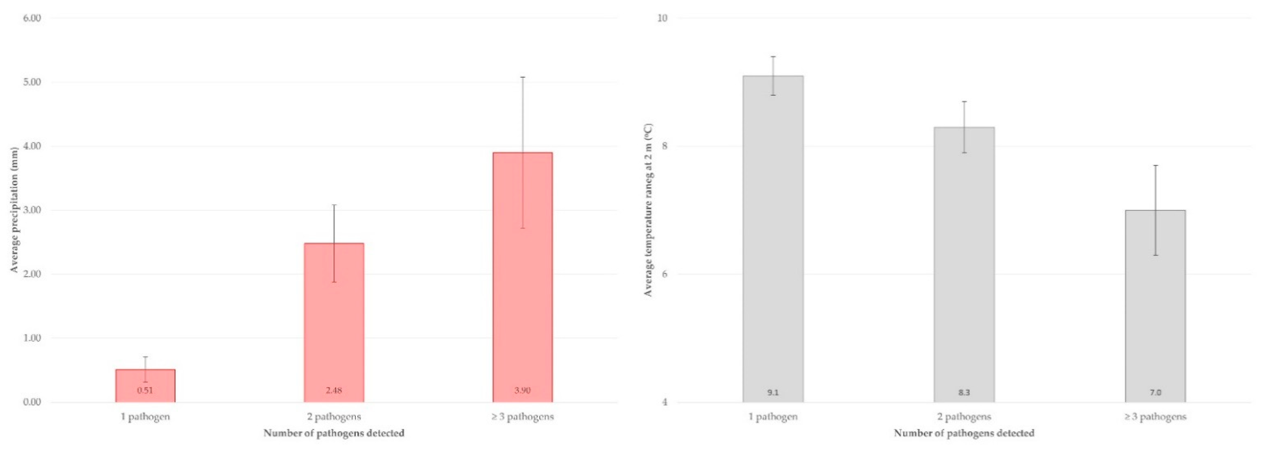 Microorganisms 10 00714 g001 Microorganisms 10 00714 g001