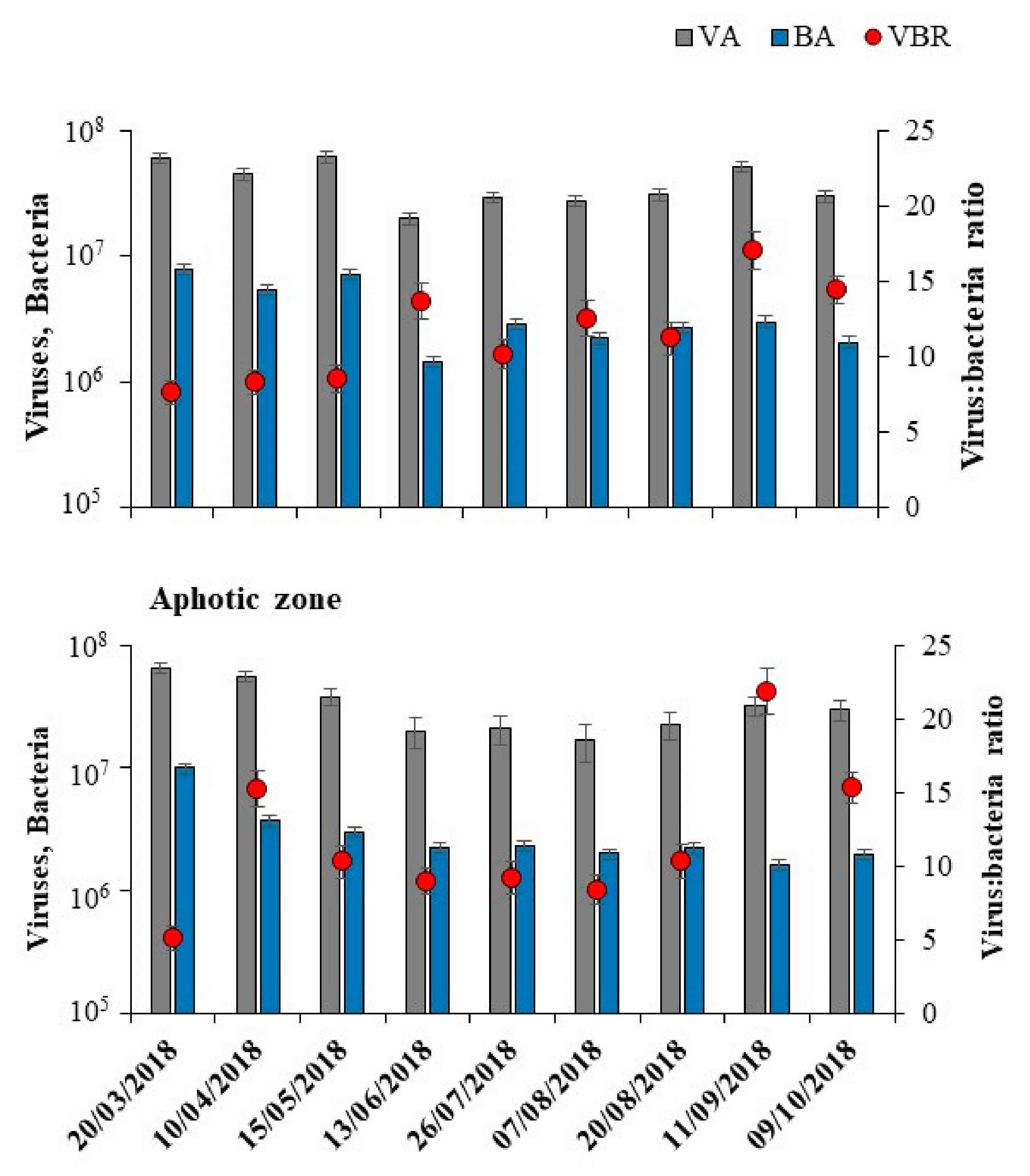Microorganisms 10 00715 g001 Microorganisms 10 00715 g001