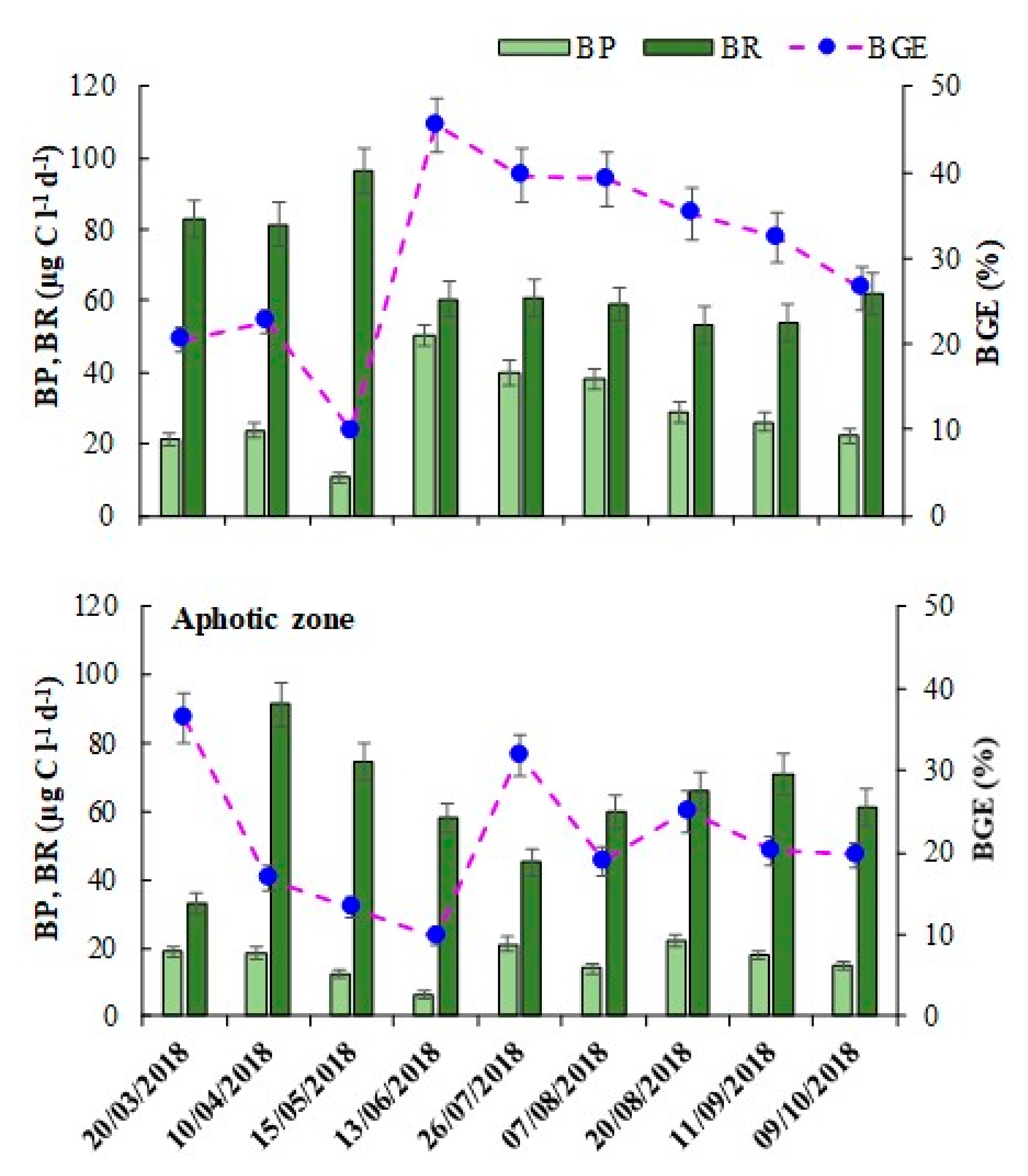 Microorganisms 10 00715 g002 Microorganisms 10 00715 g002