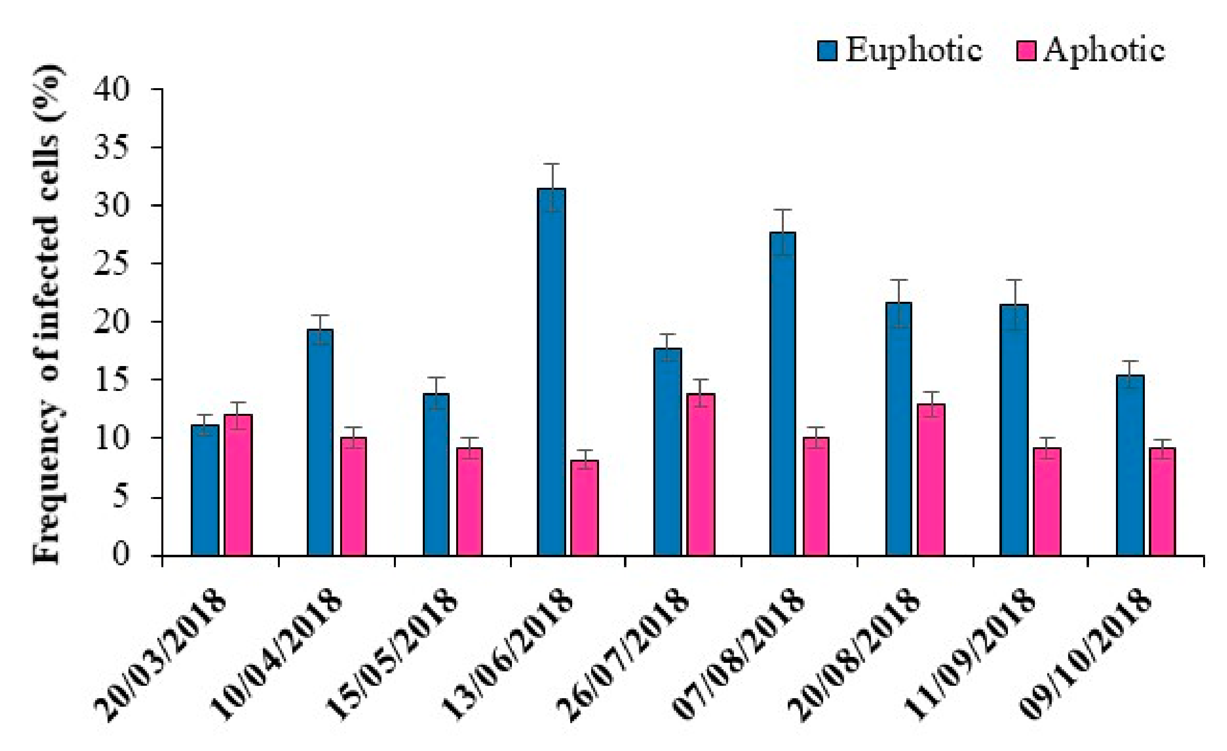 Microorganisms 10 00715 g003 Microorganisms 10 00715 g003