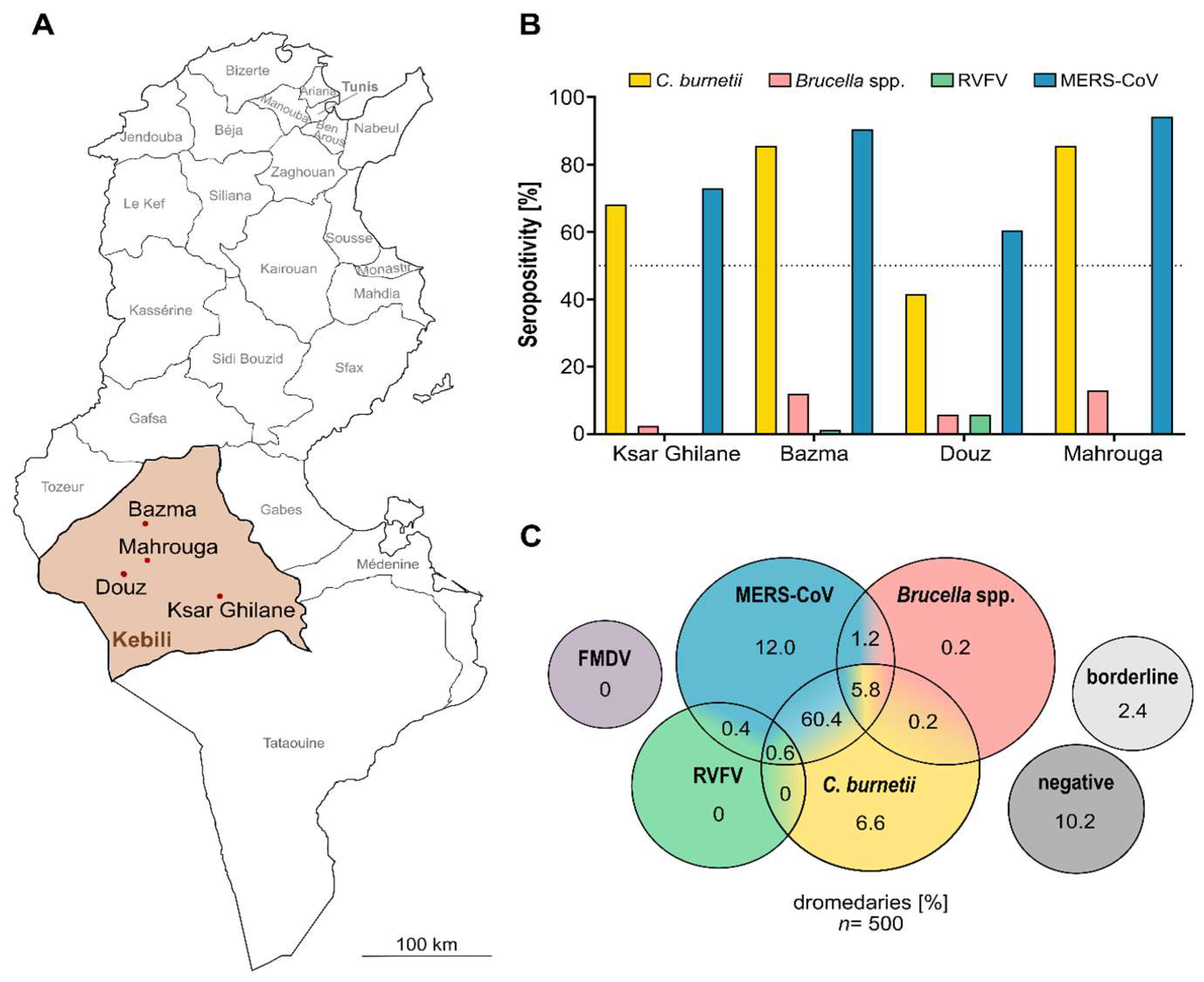 Microorganisms 10 00727 g002