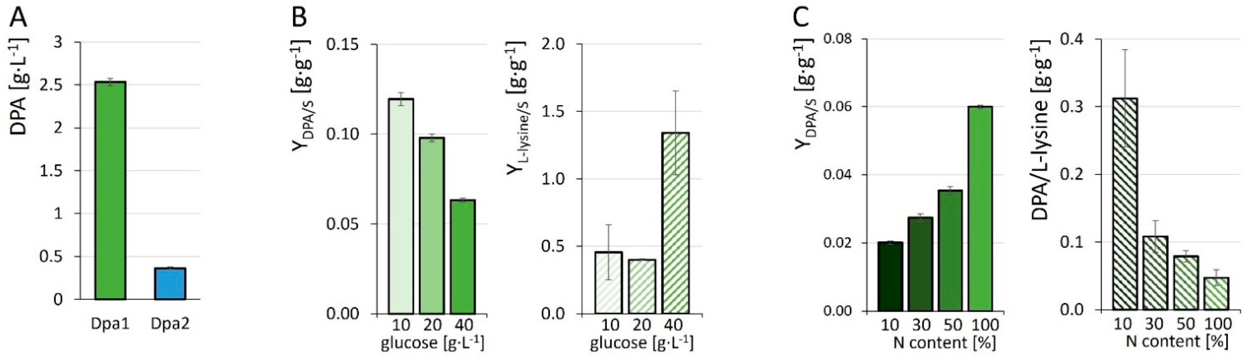 Microorganisms 10 00730 g003
