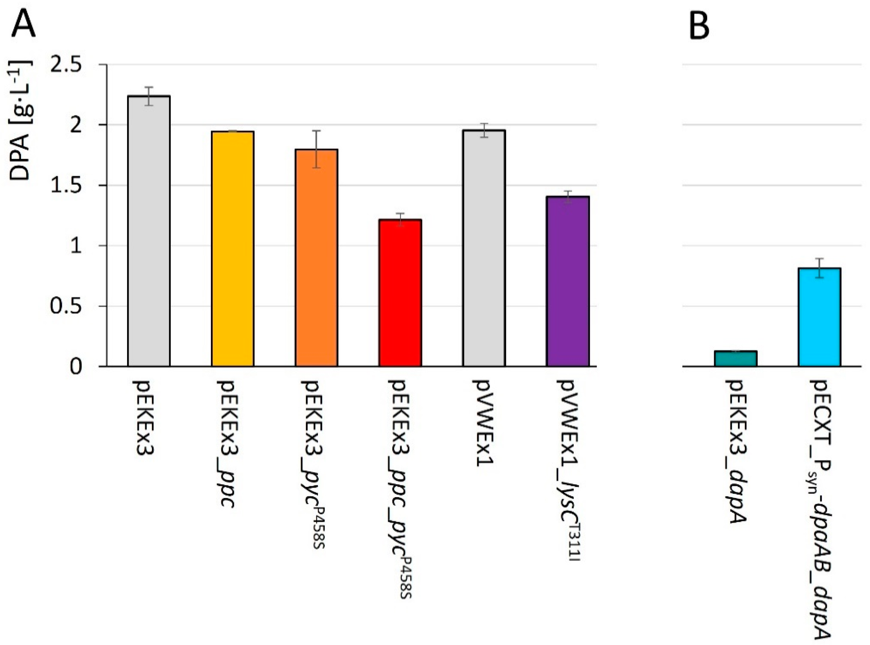 Microorganisms 10 00730 g004