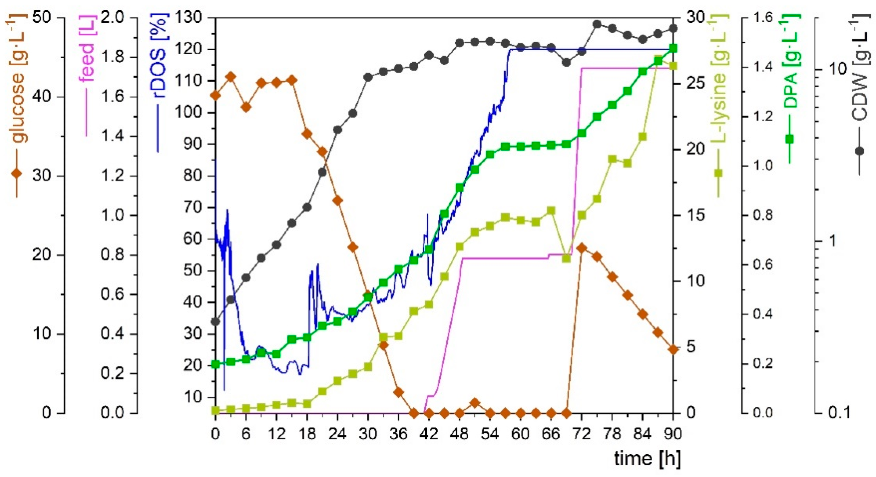 Microorganisms 10 00730 g005