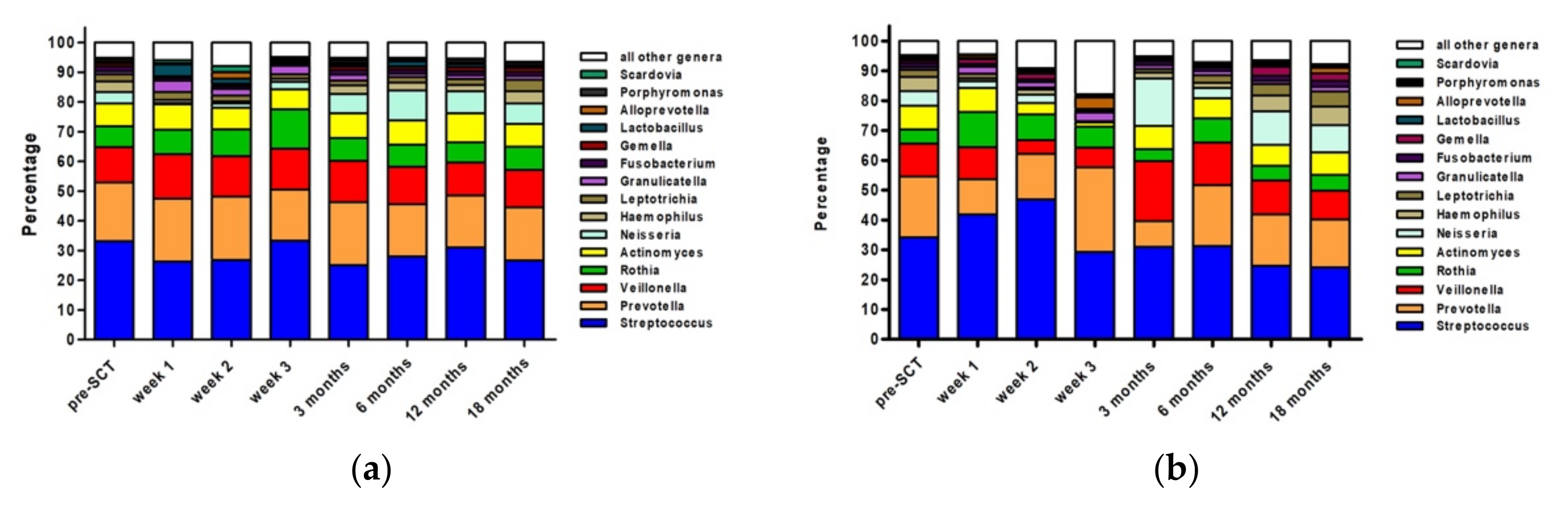 Microorganisms 10 00734 g003 Microorganisms 10 00734 g003