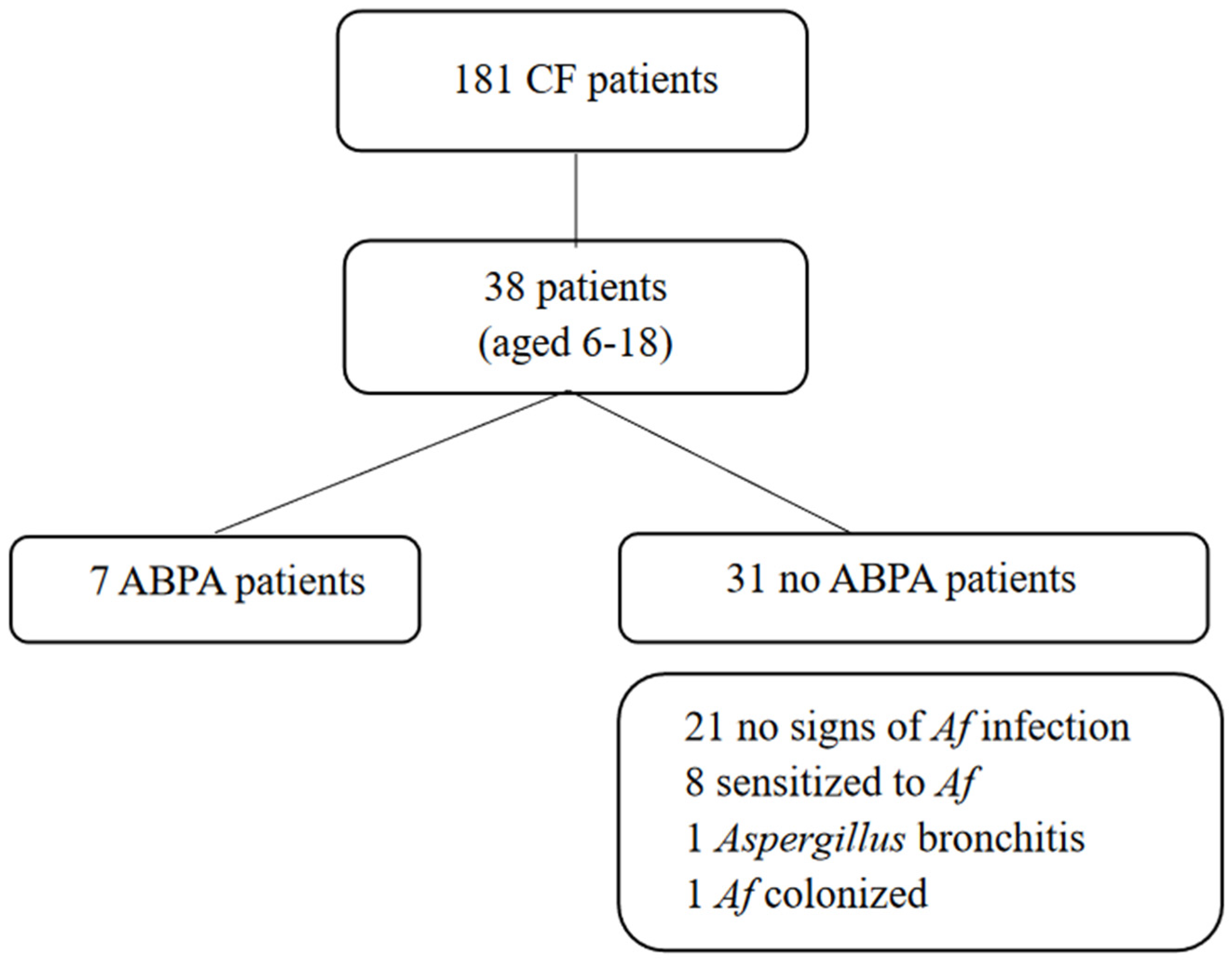 Microorganisms 10 00739 g001 Microorganisms 10 00739 g001