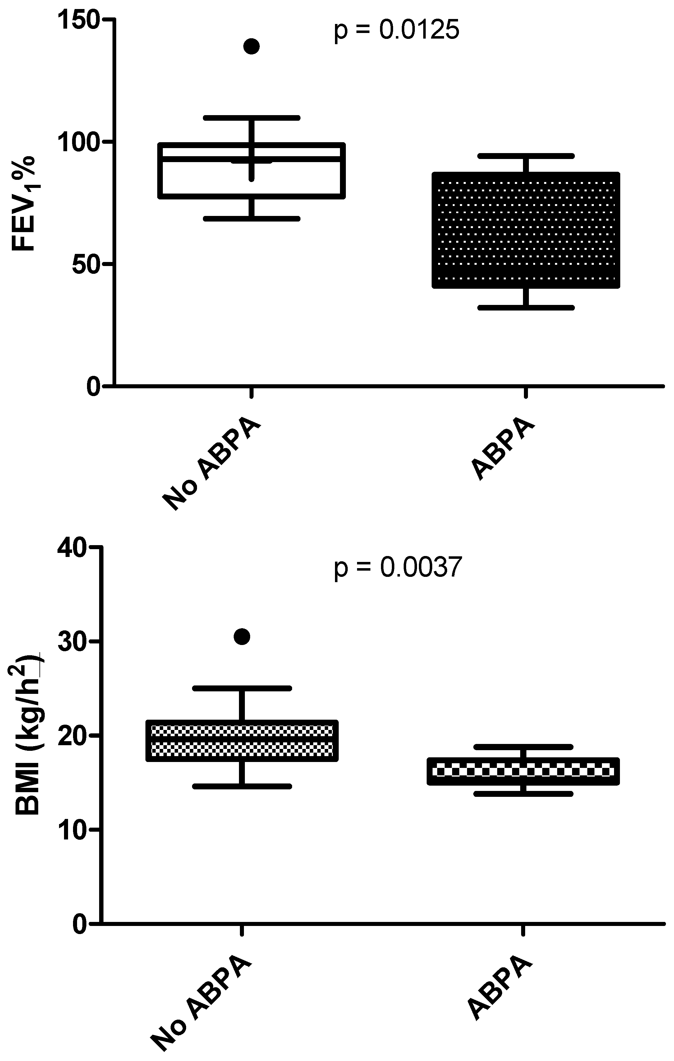 Microorganisms 10 00739 g002 Microorganisms 10 00739 g002