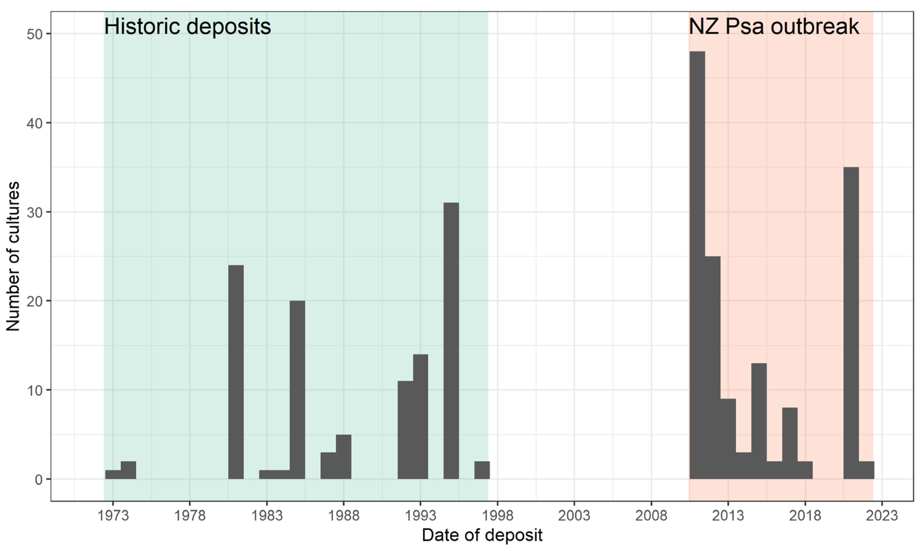Microorganisms 10 00741 g002