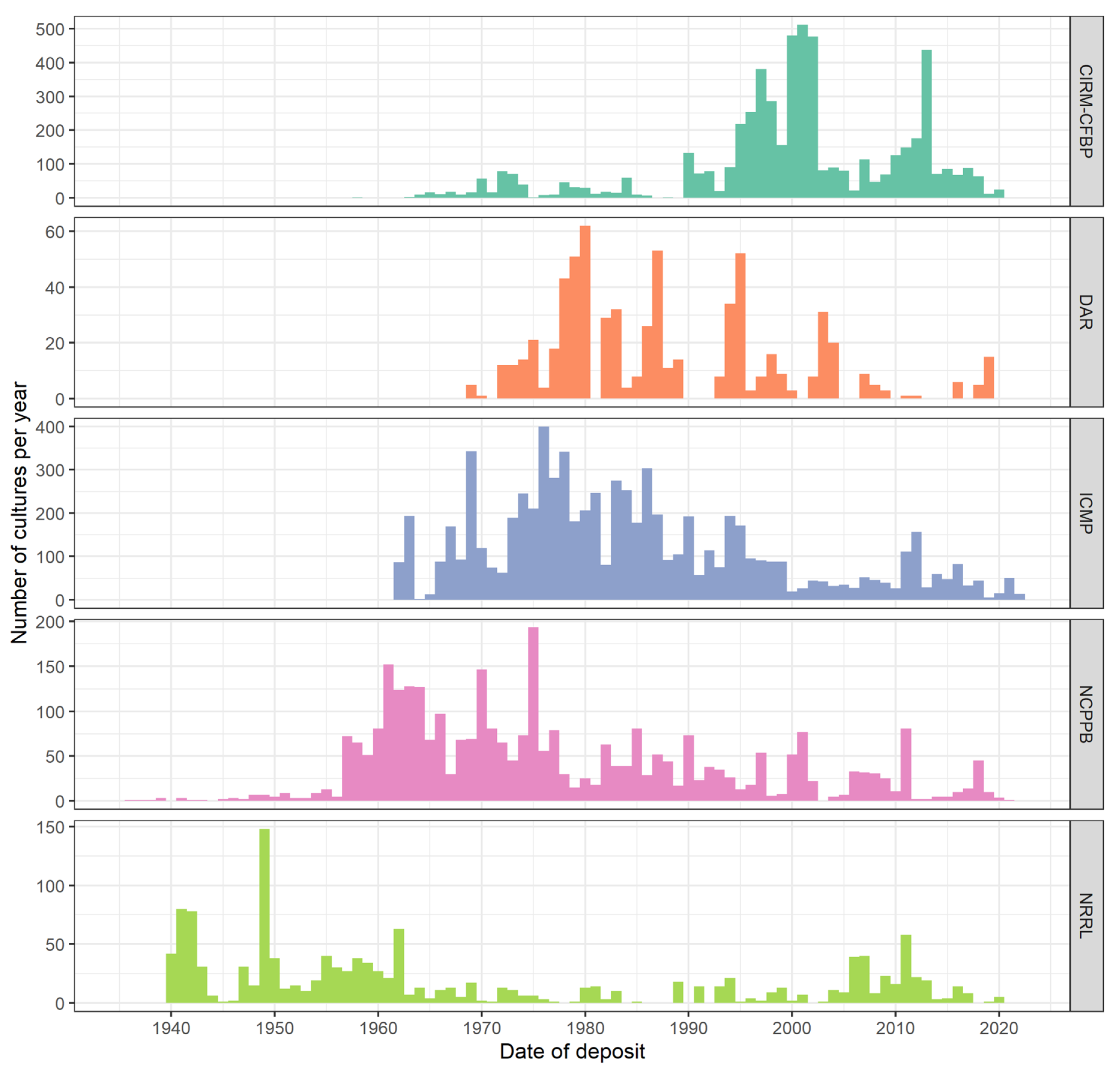 Microorganisms 10 00741 g003