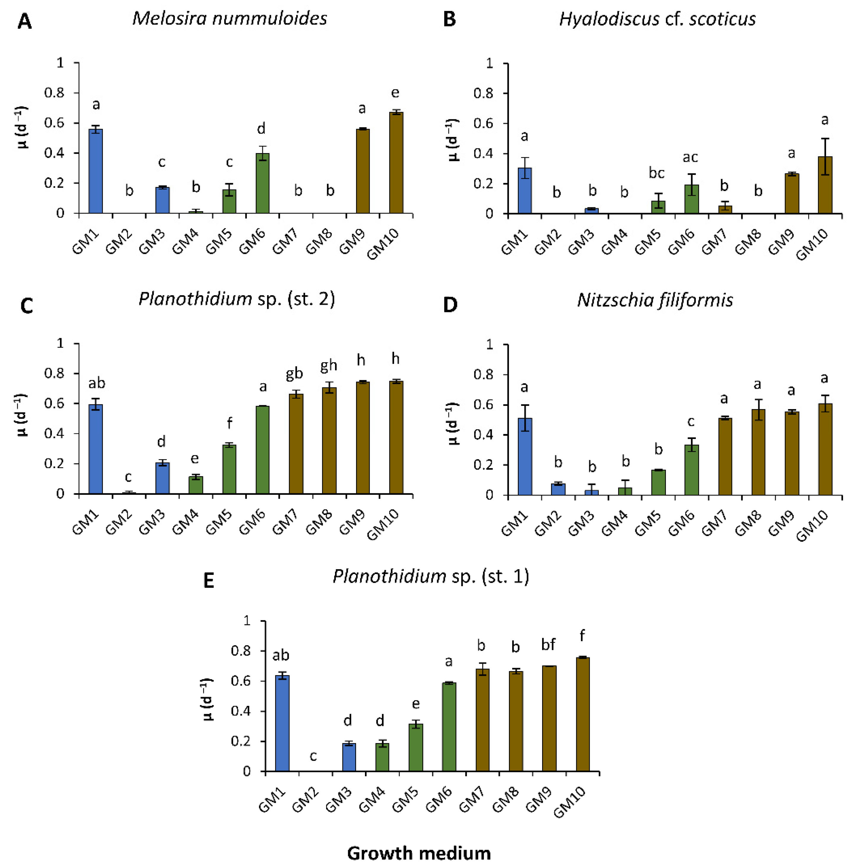 Microorganisms 10 00749 g002