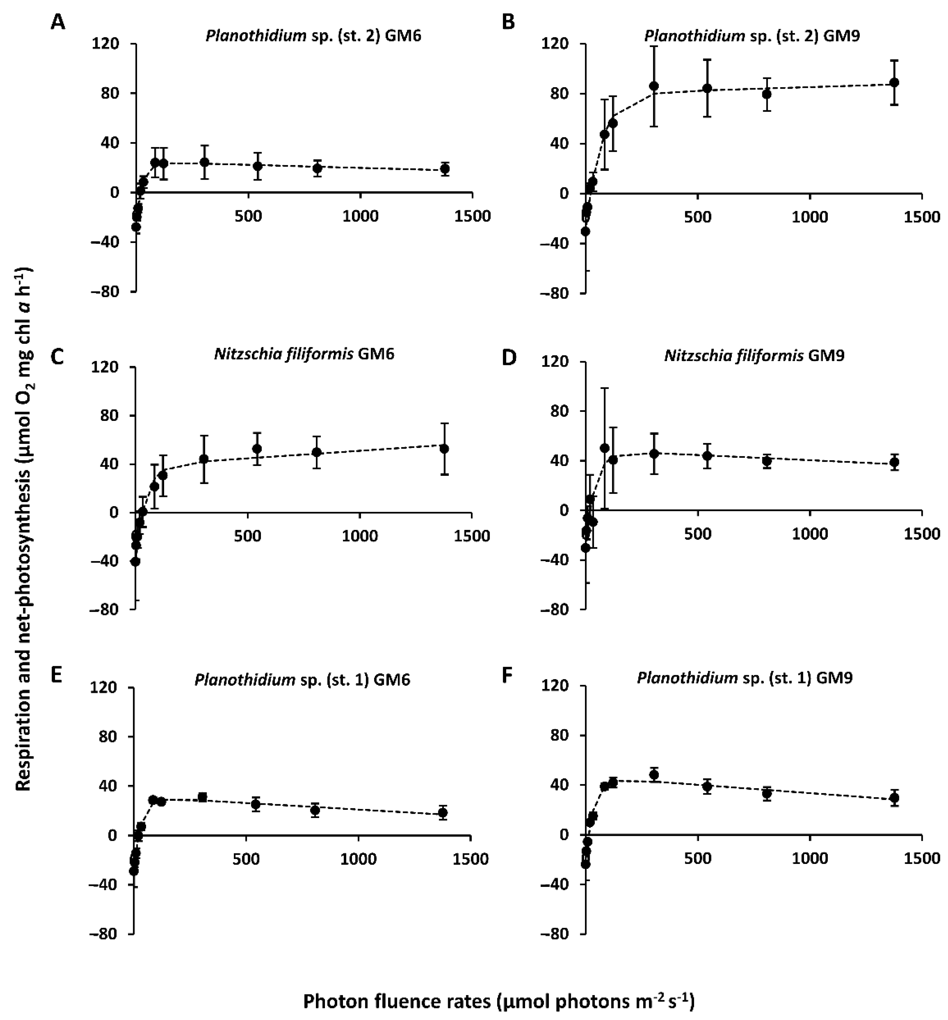 Microorganisms 10 00749 g004