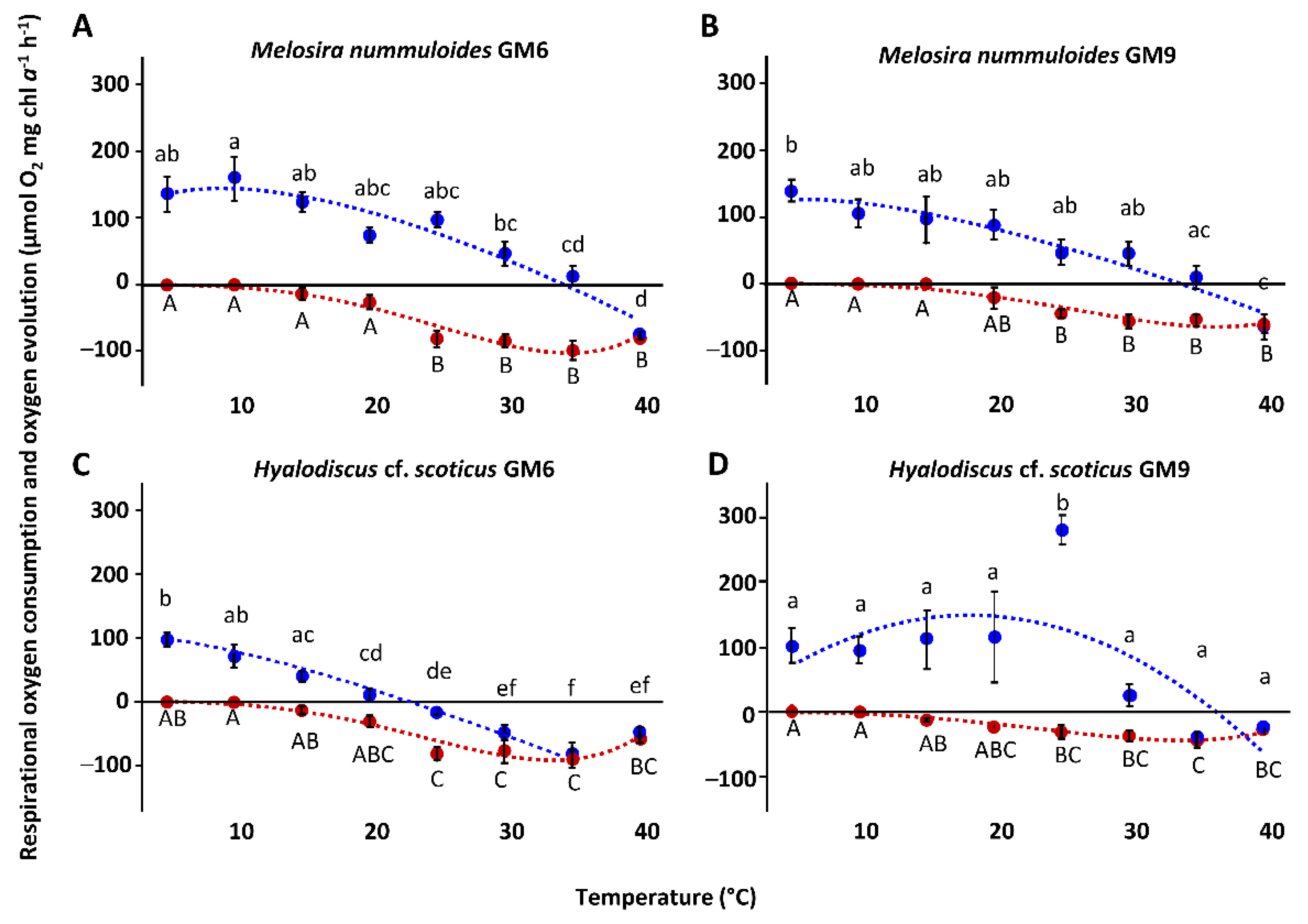 Microorganisms 10 00749 g005