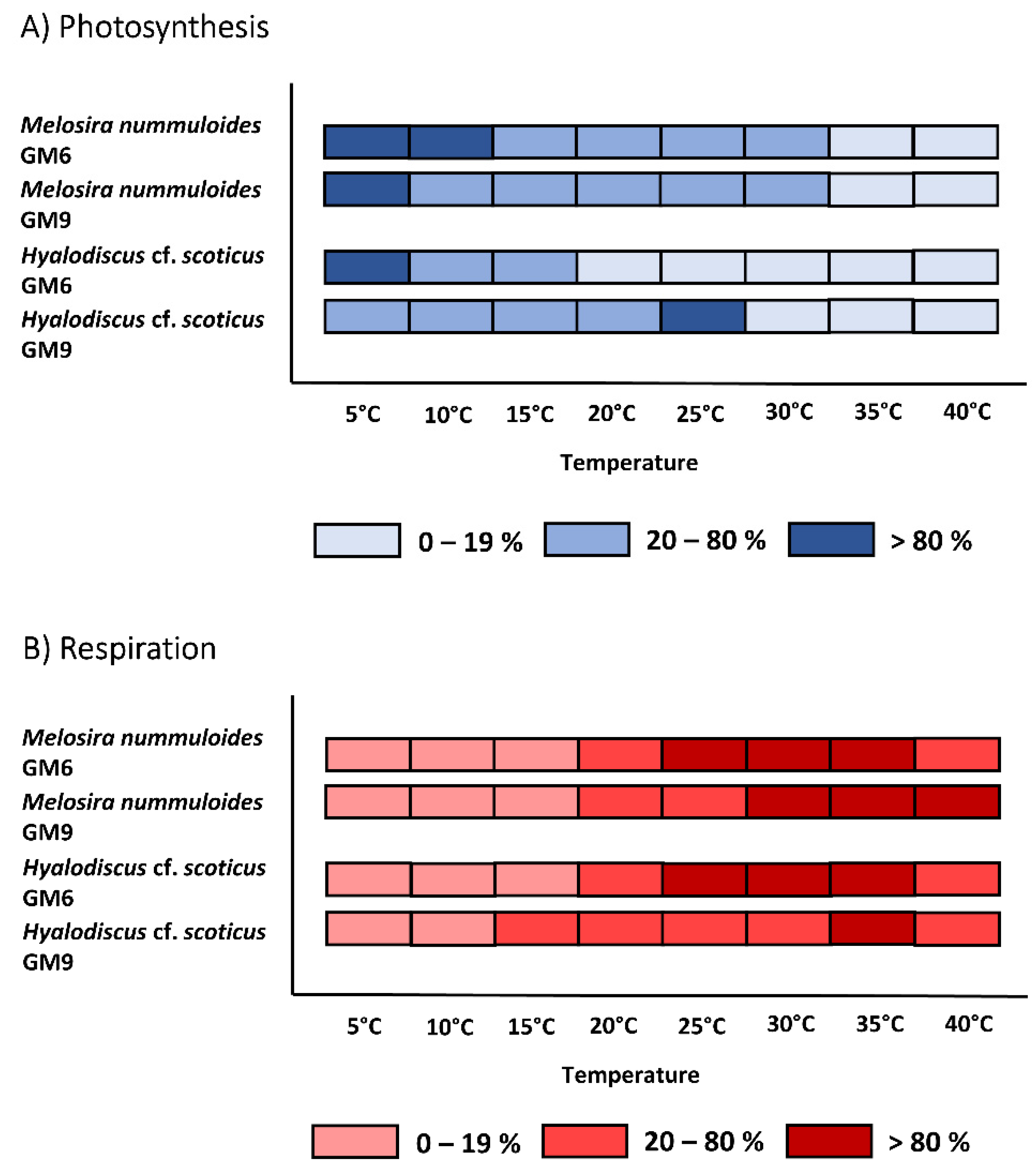 Microorganisms 10 00749 g007