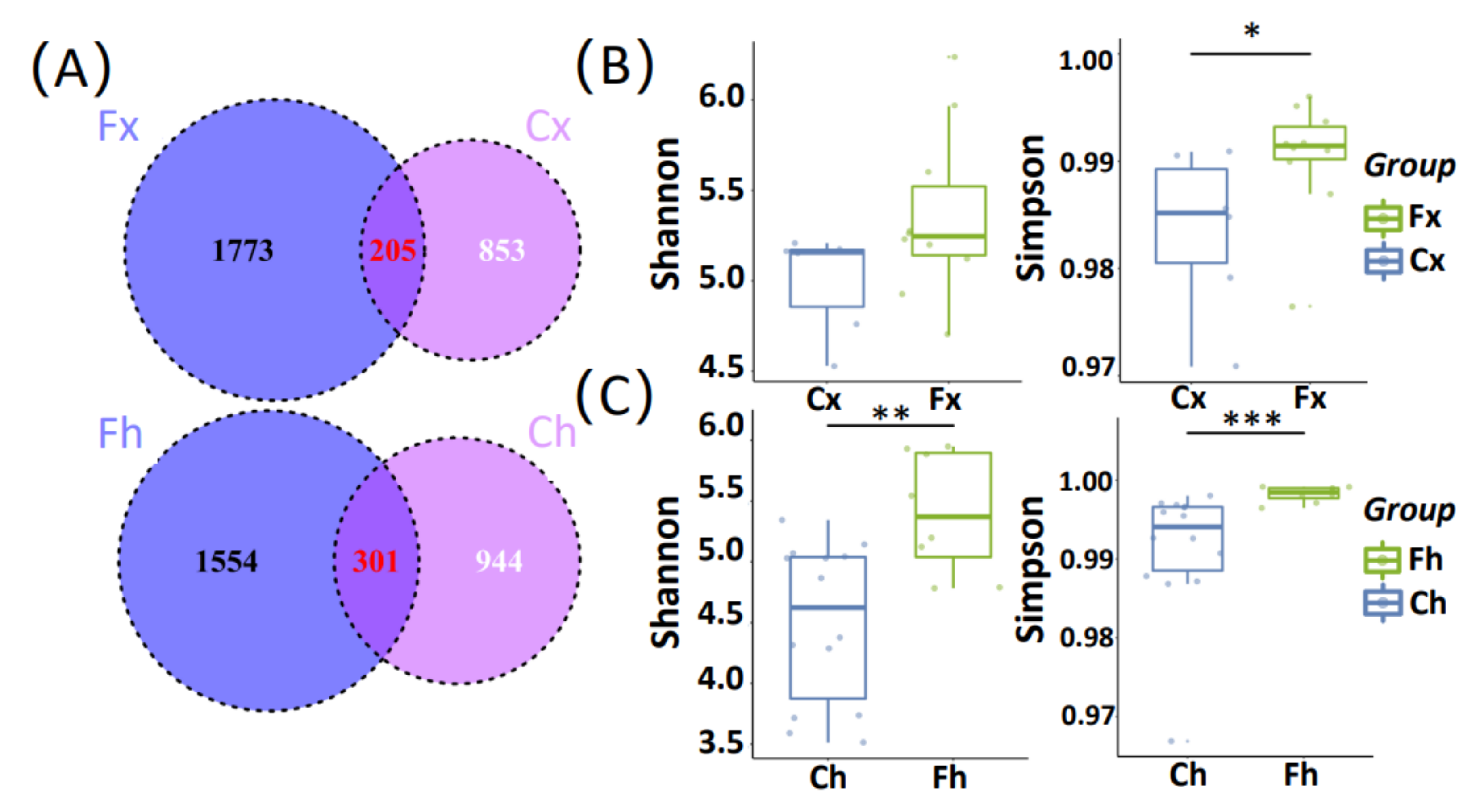 Microorganisms 10 00754 g002