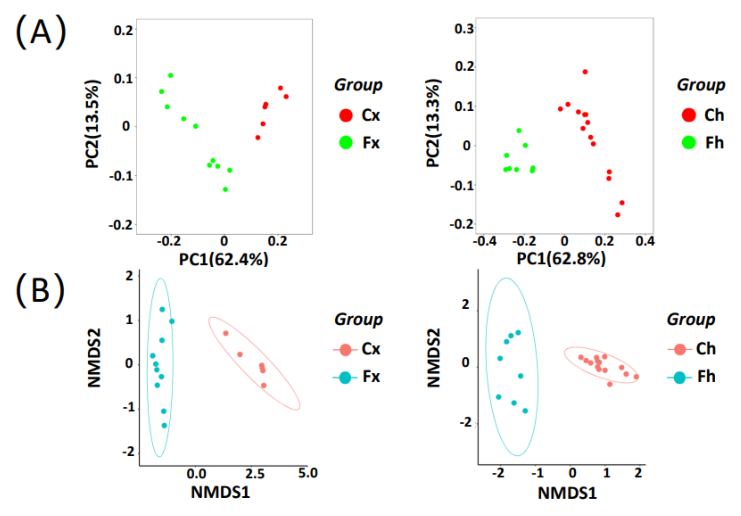 Microorganisms 10 00754 g003