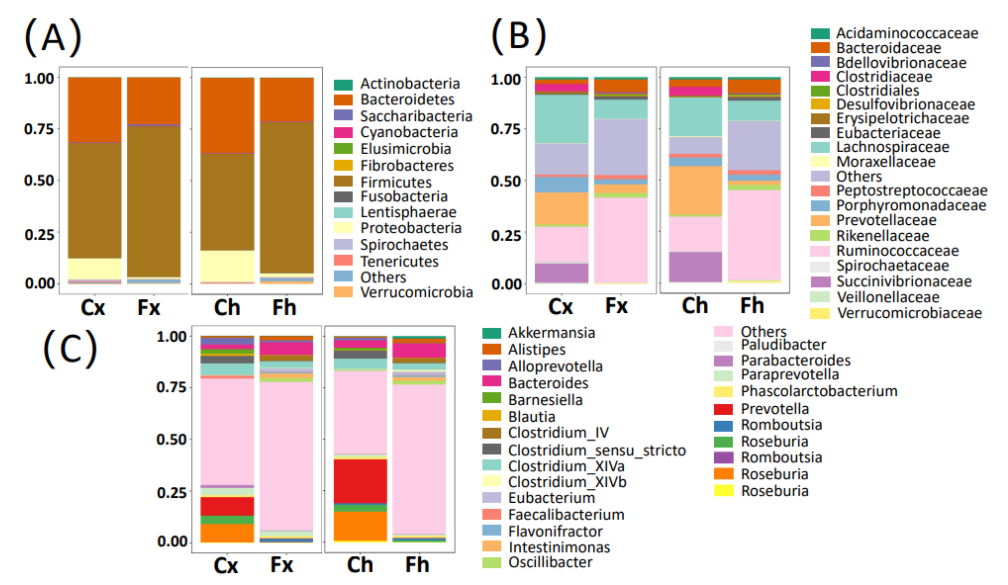 Microorganisms 10 00754 g005