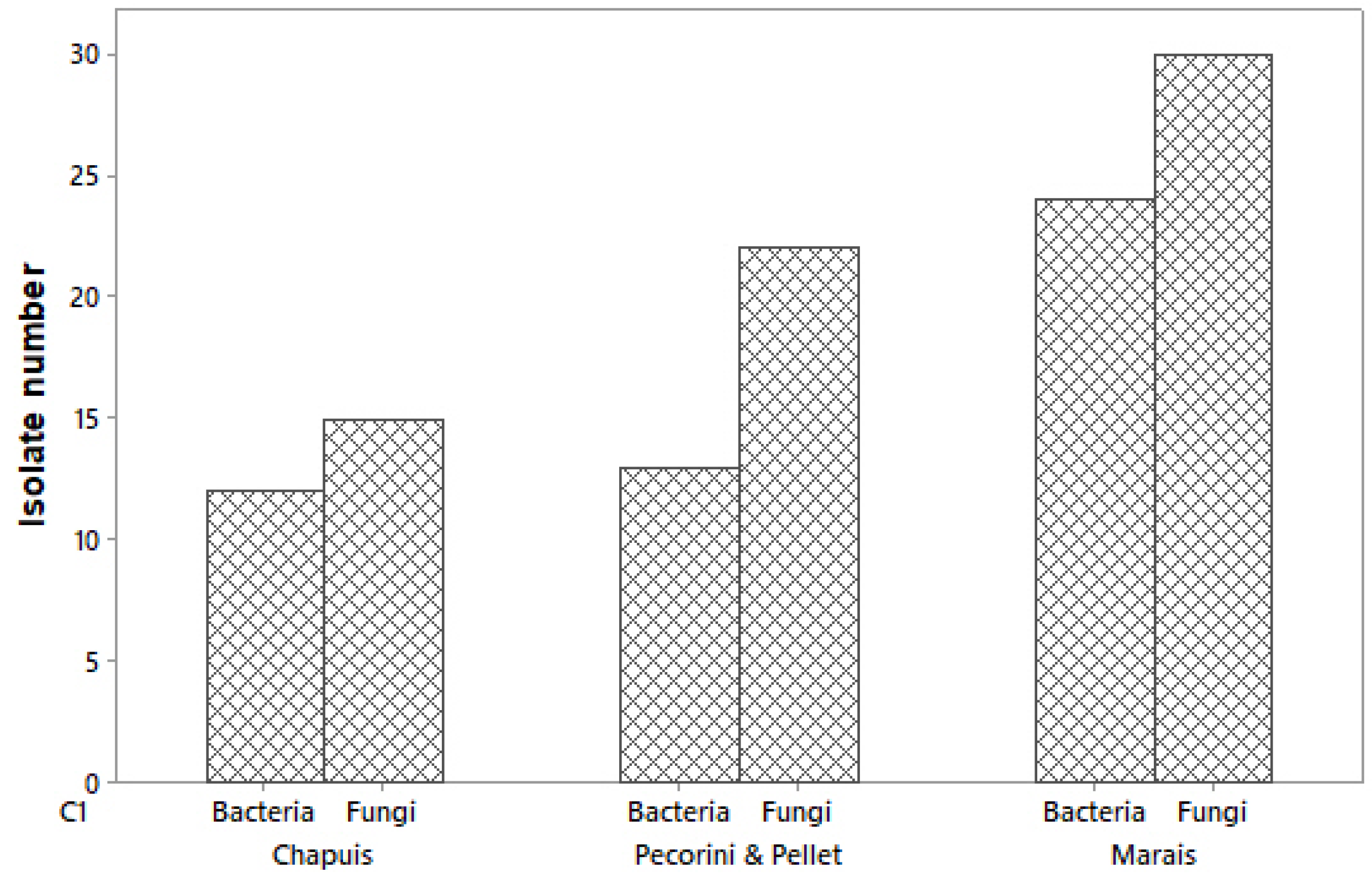 Microorganisms 10 00765 g001 Microorganisms 10 00765 g001