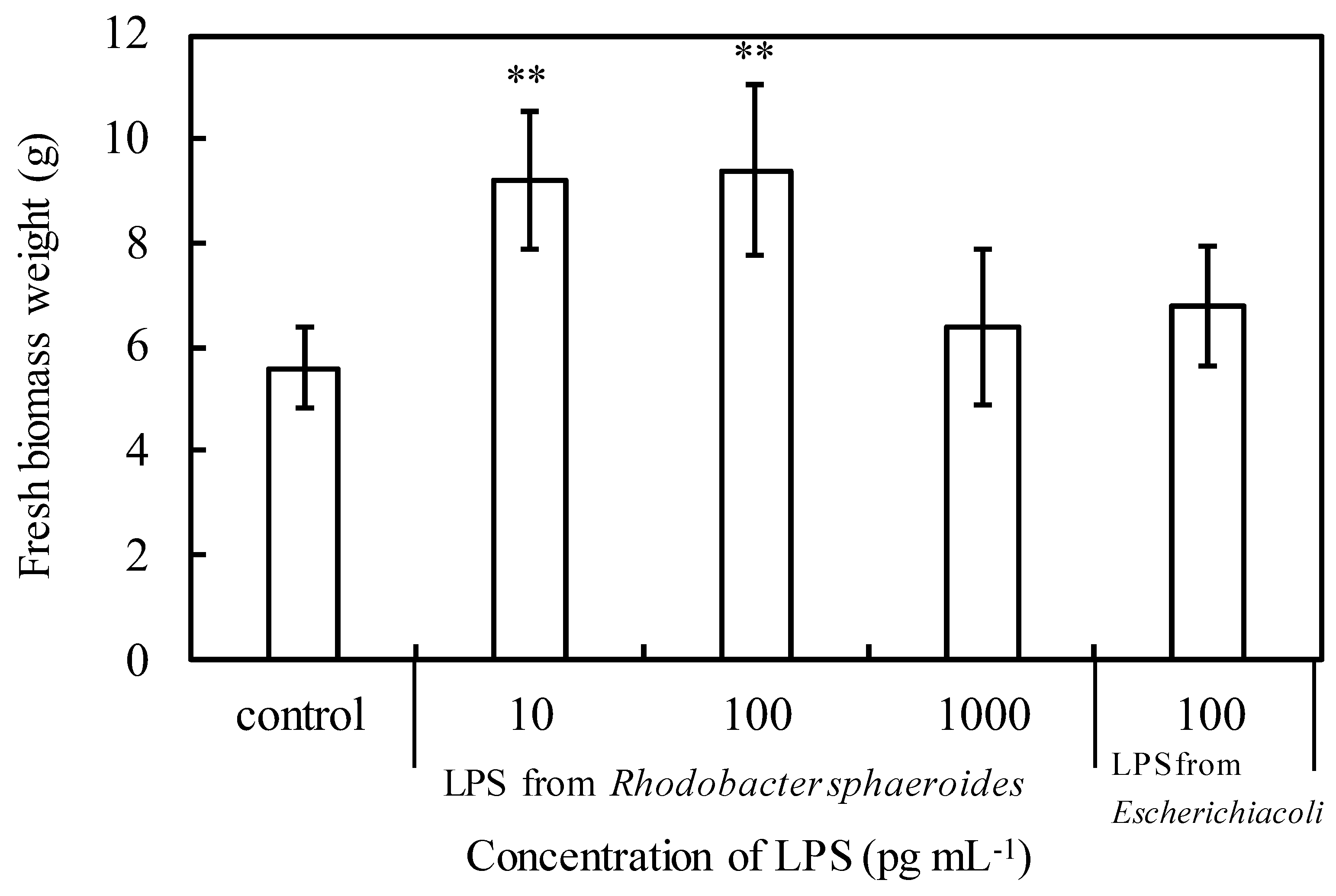 Microorganisms 10 00771 g005