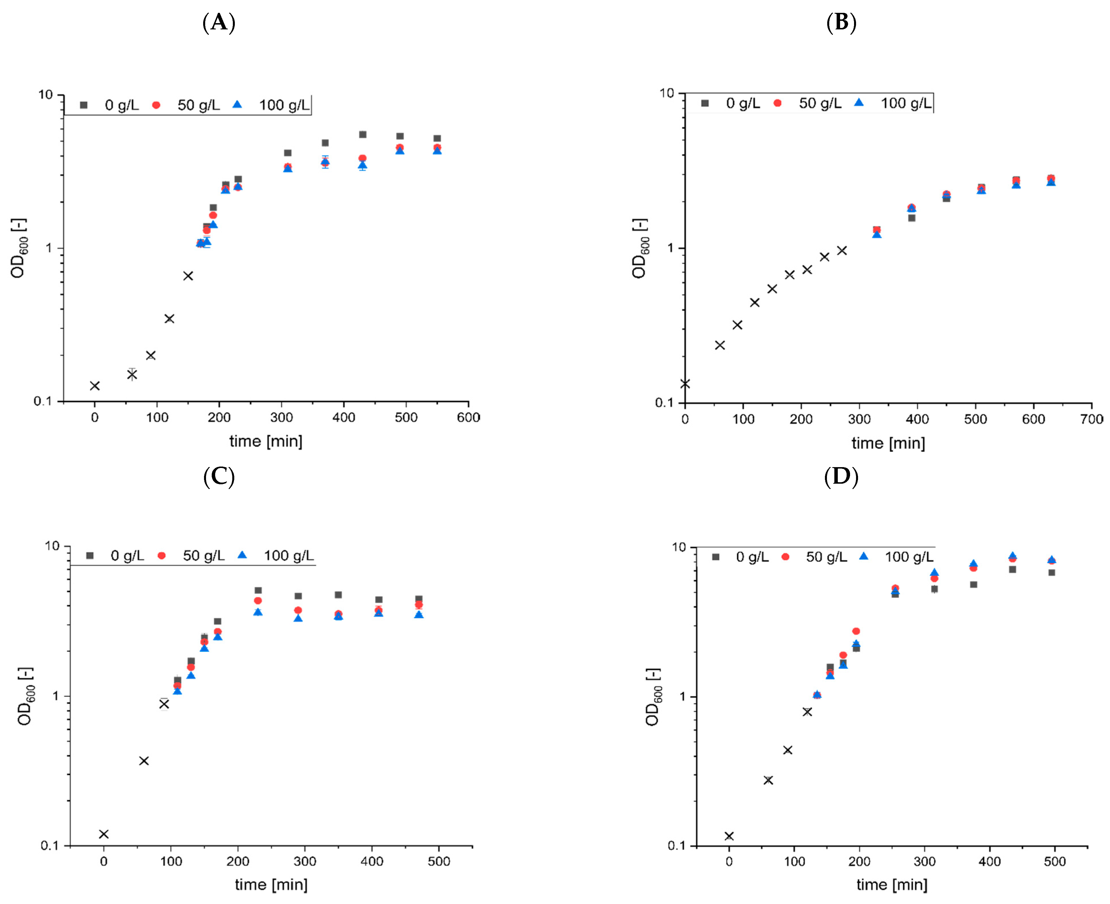 Microorganisms 10 00779 g001