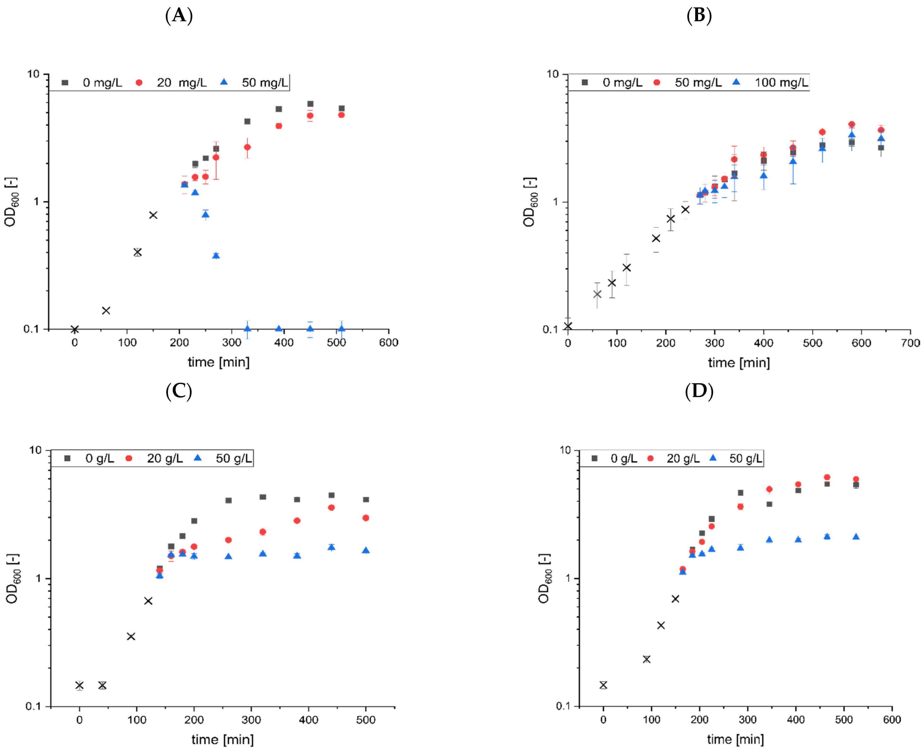 Microorganisms 10 00779 g002a