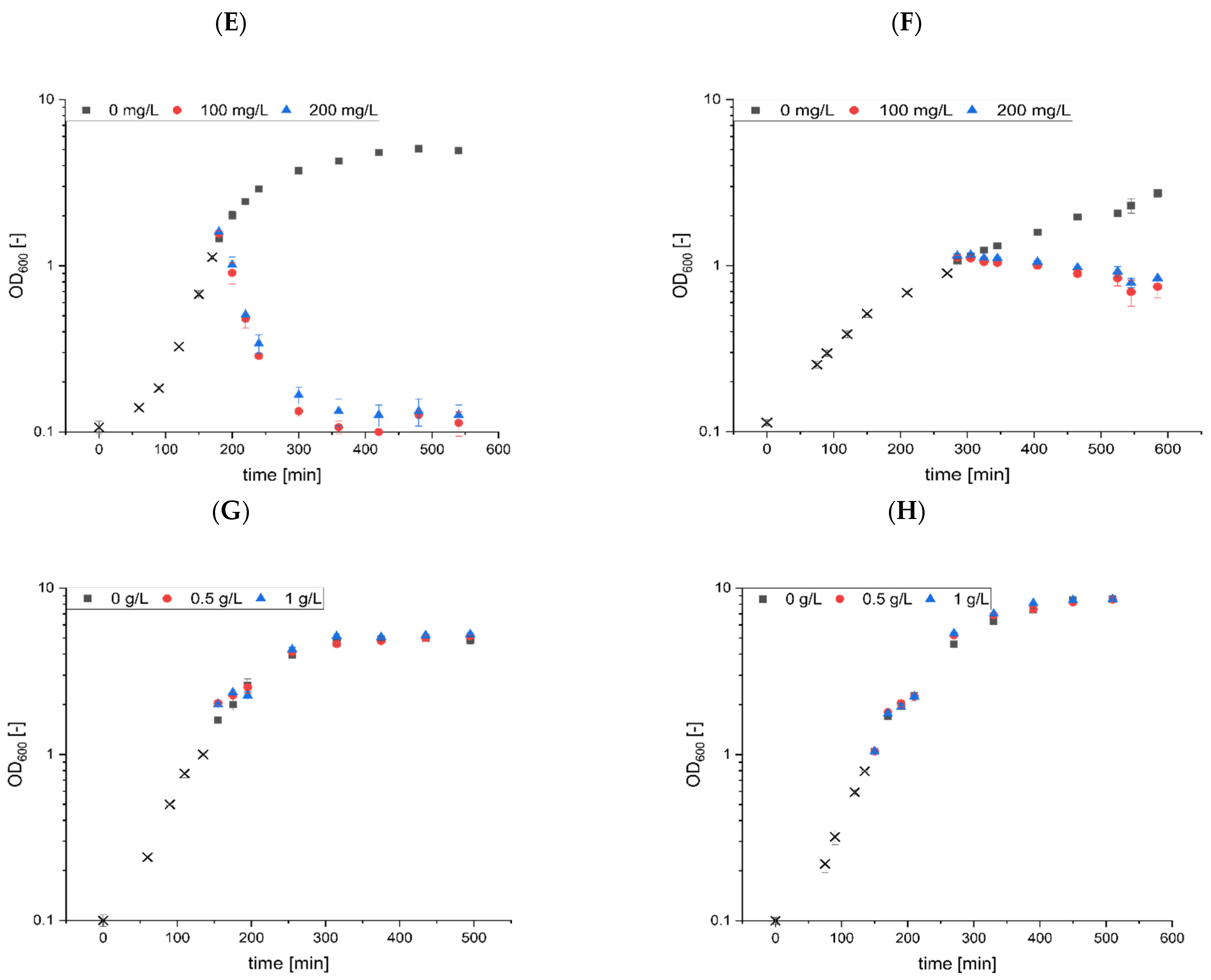 Microorganisms 10 00779 g002b
