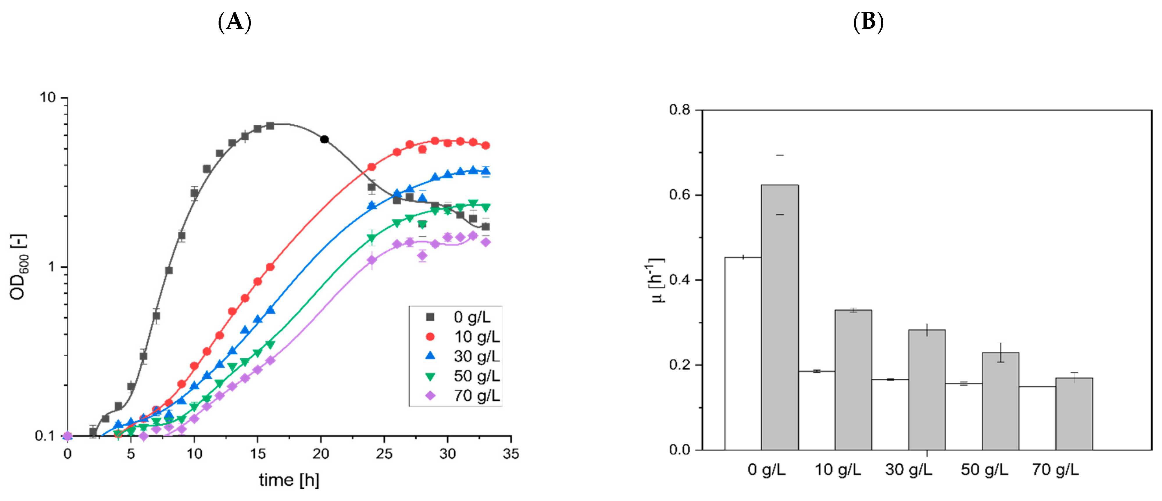 Microorganisms 10 00779 g003