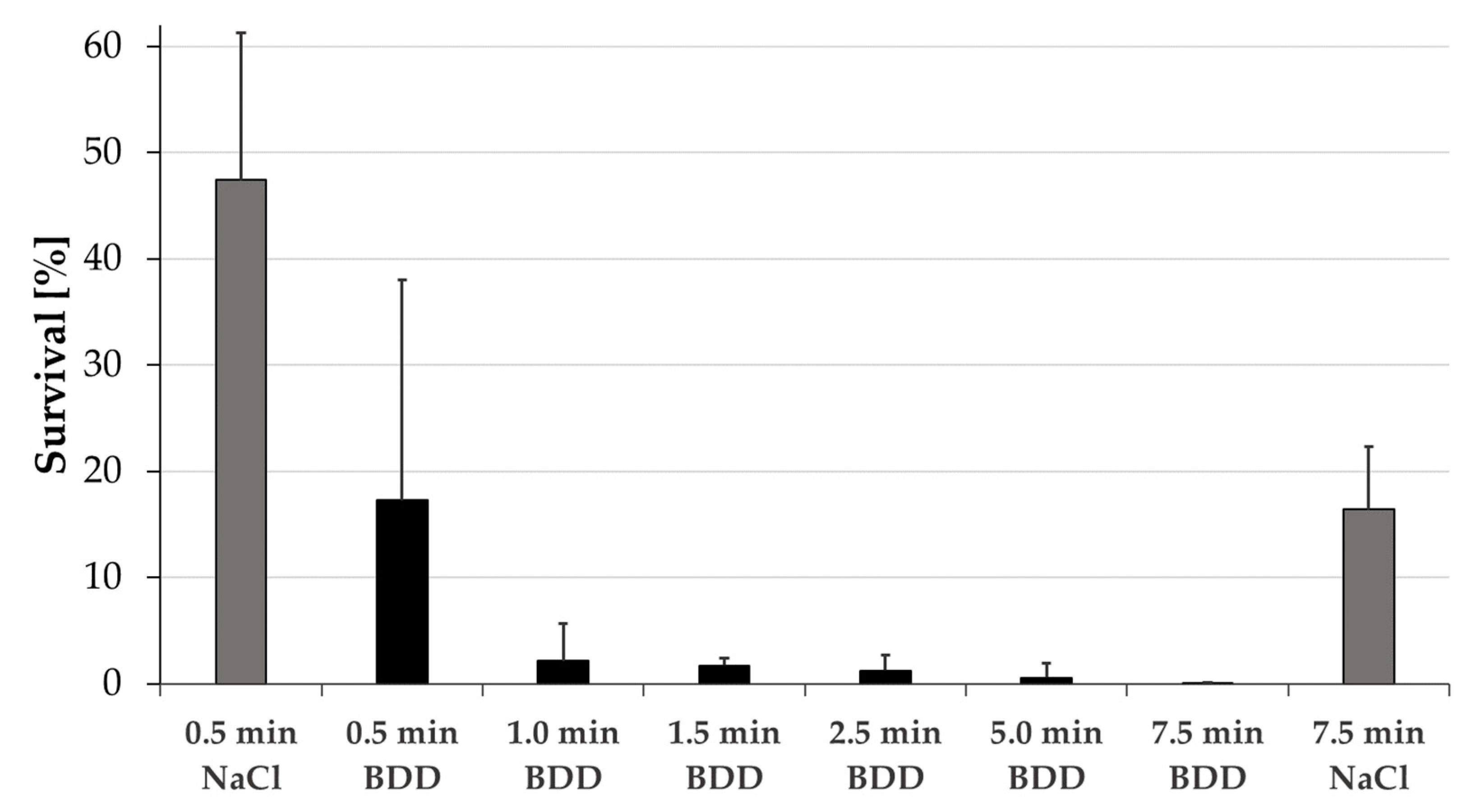 Microorganisms 10 00782 g003