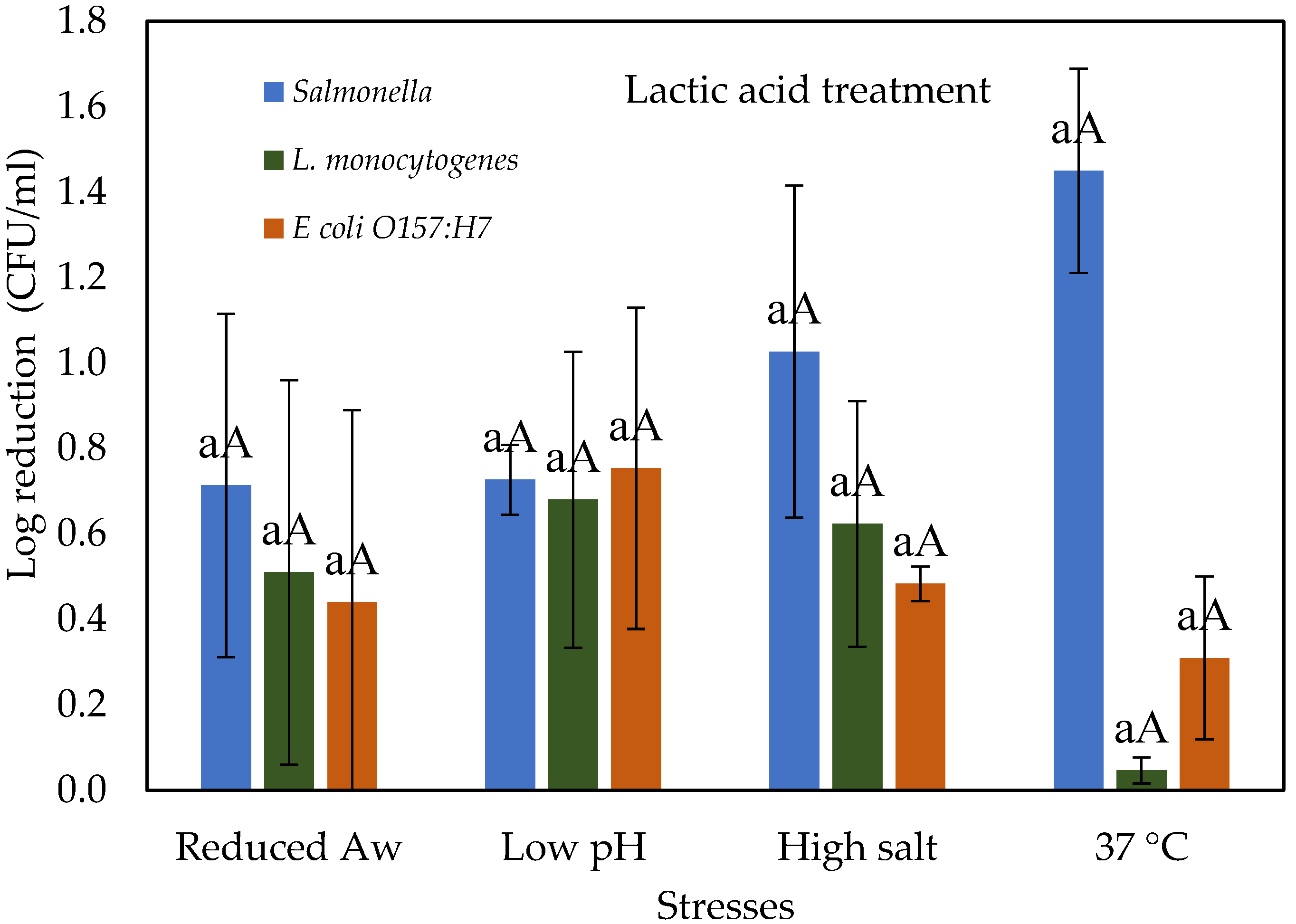 Microorganisms 10 00786 g003