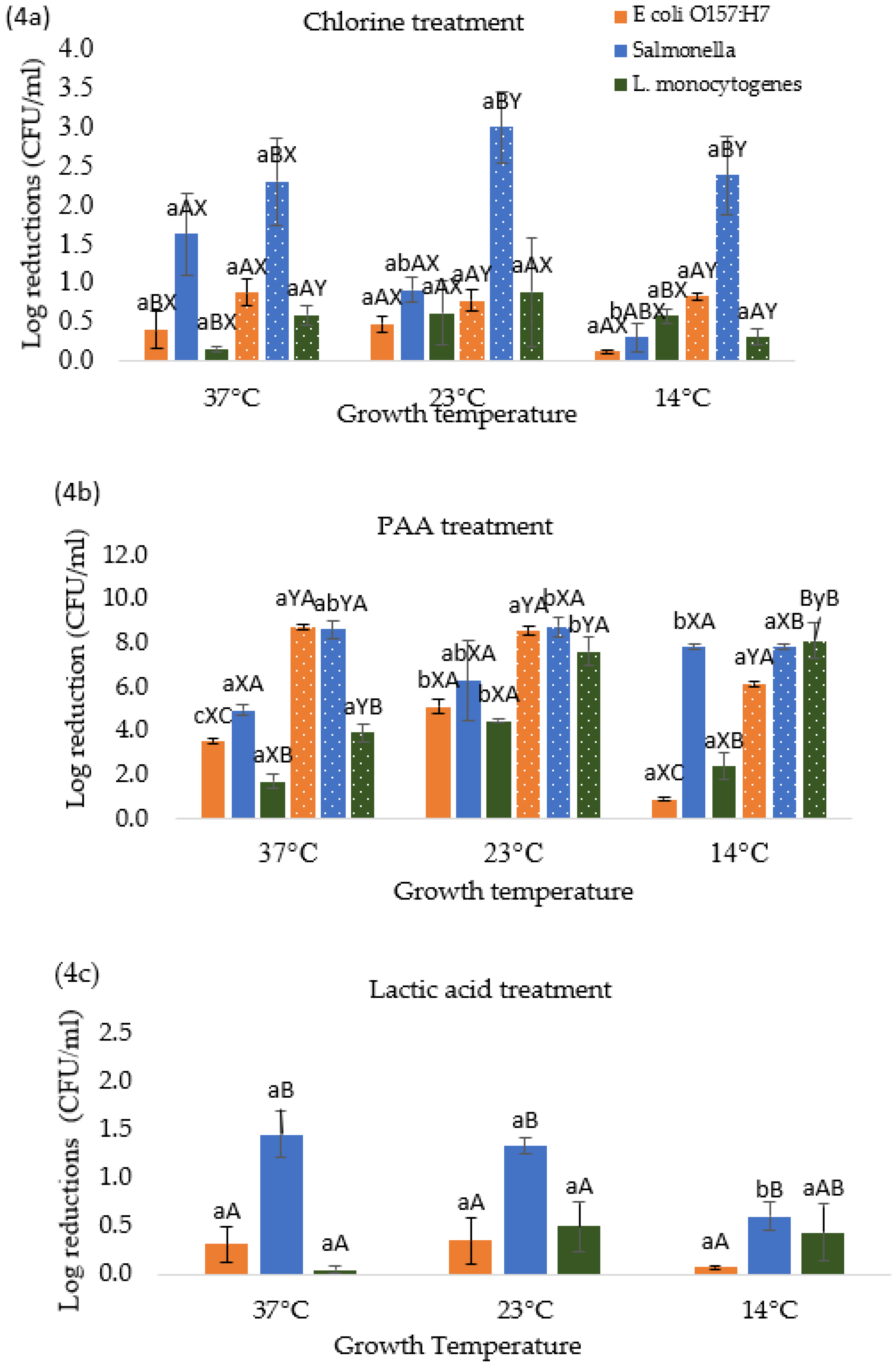 Microorganisms 10 00786 g004