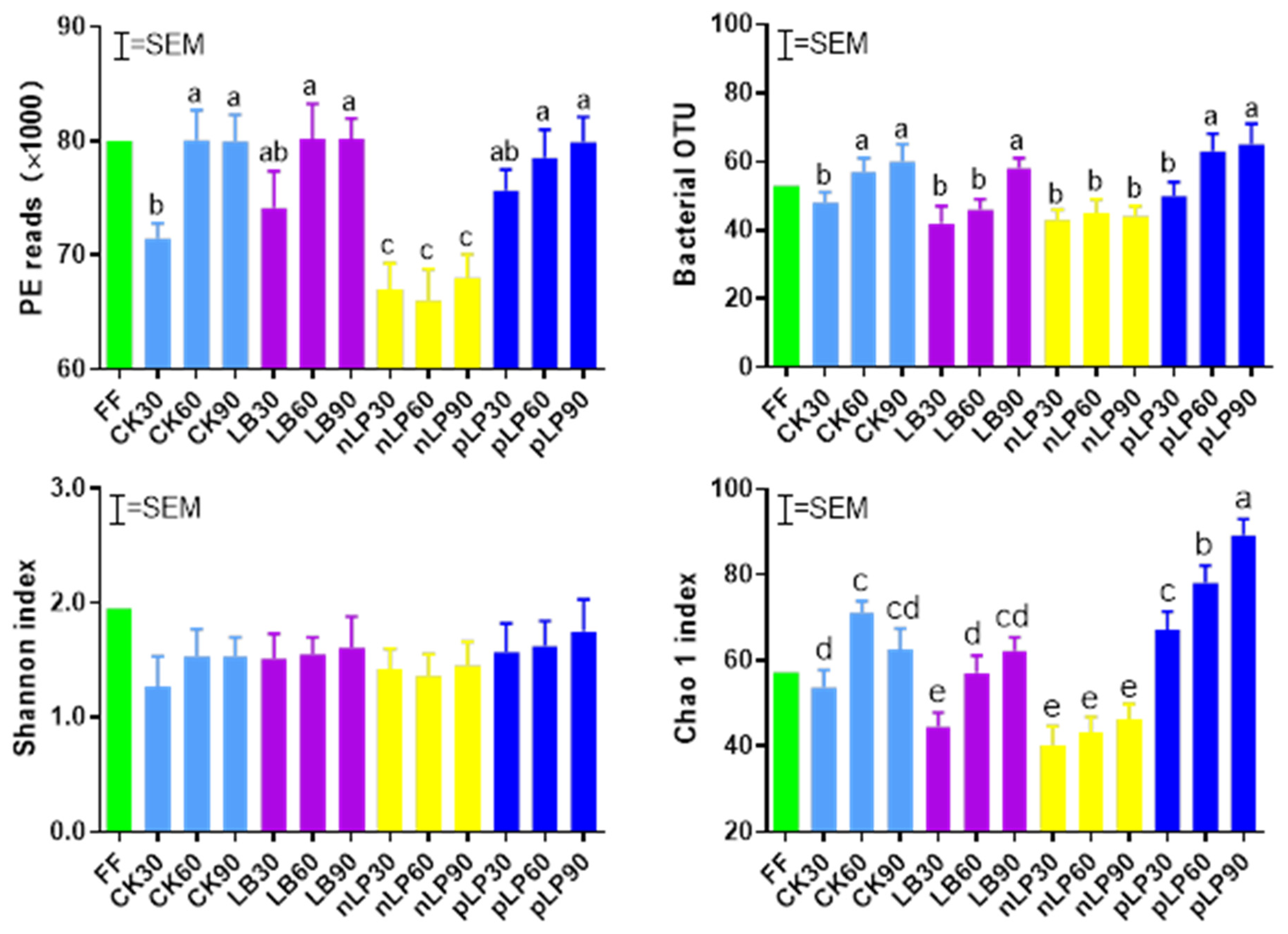 Microorganisms 10 00787 g001