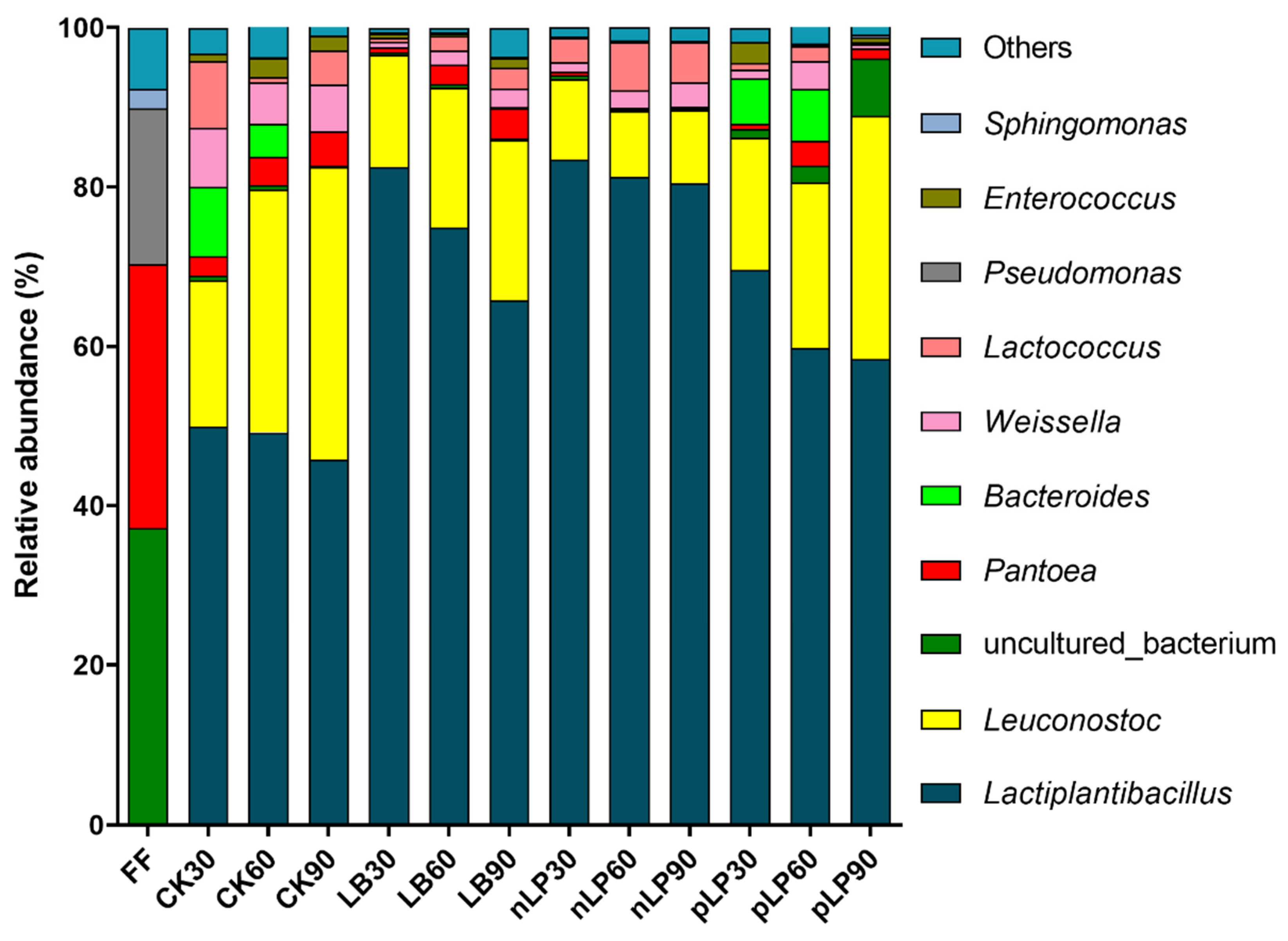 Microorganisms 10 00787 g002