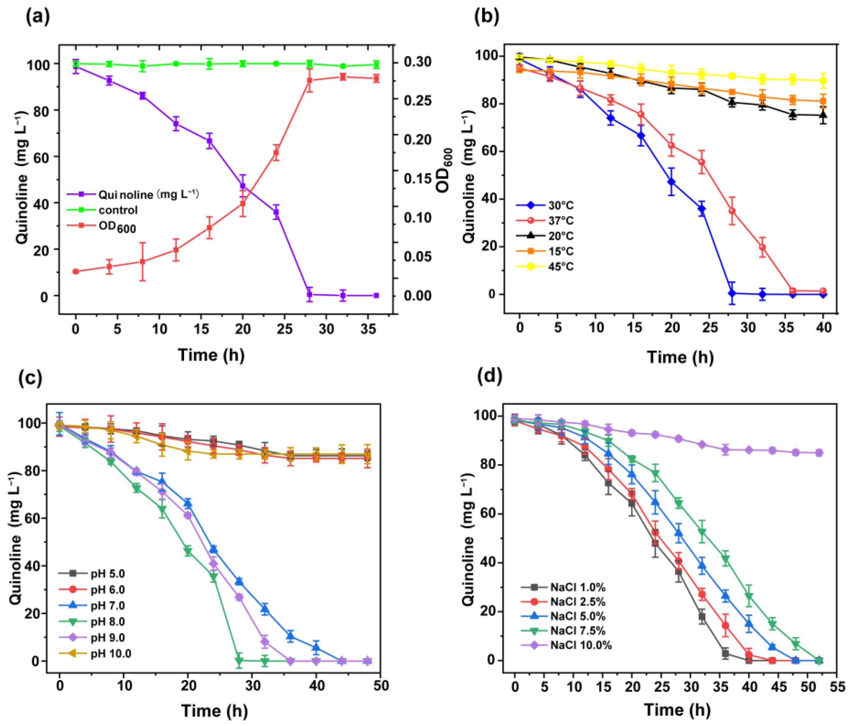 Microorganisms 10 00797 g002
