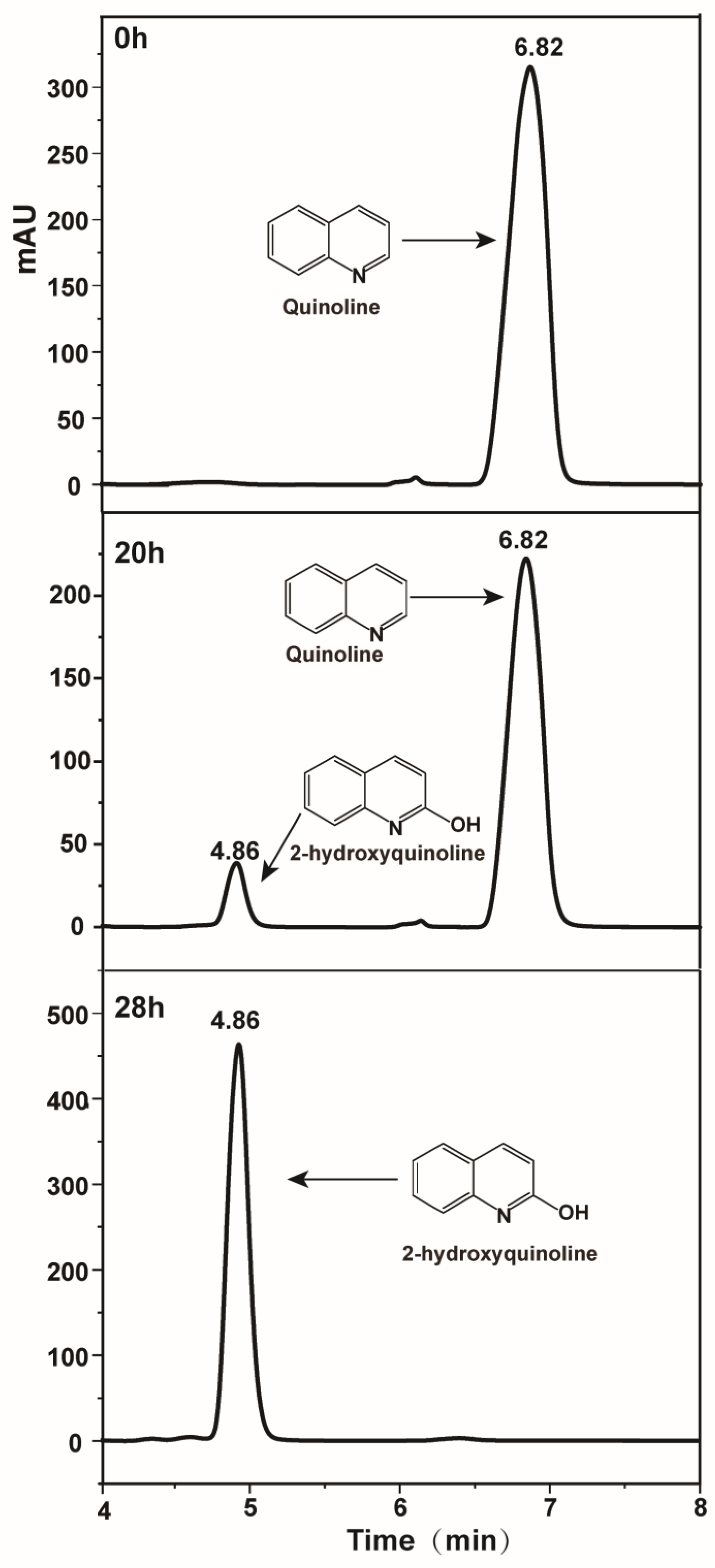 Microorganisms 10 00797 g003