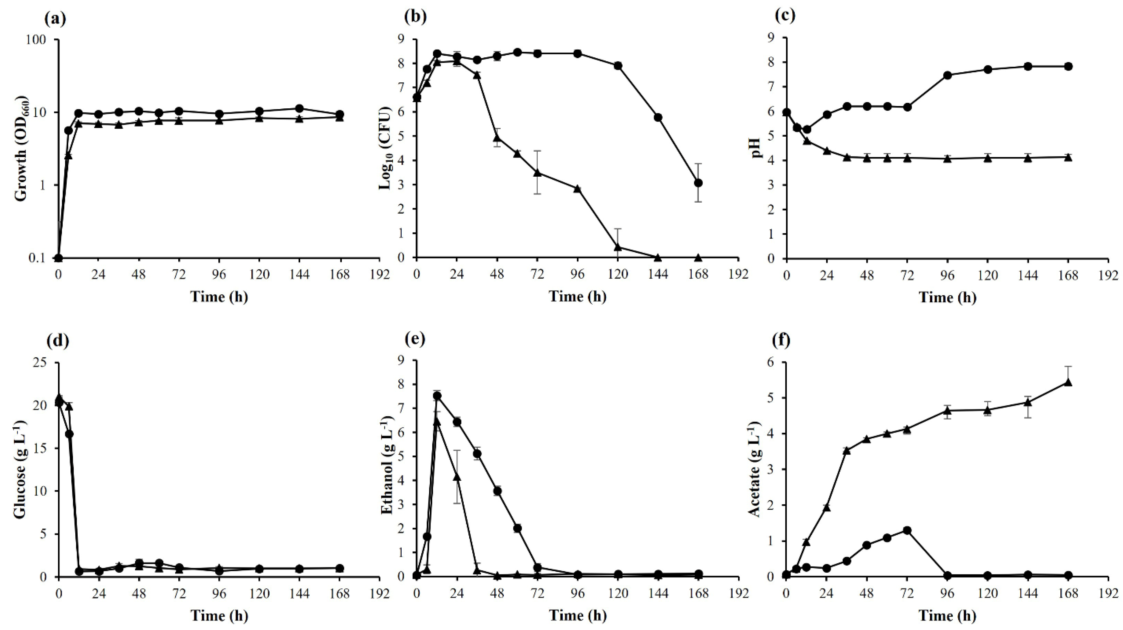 Microorganisms 10 00798 g001