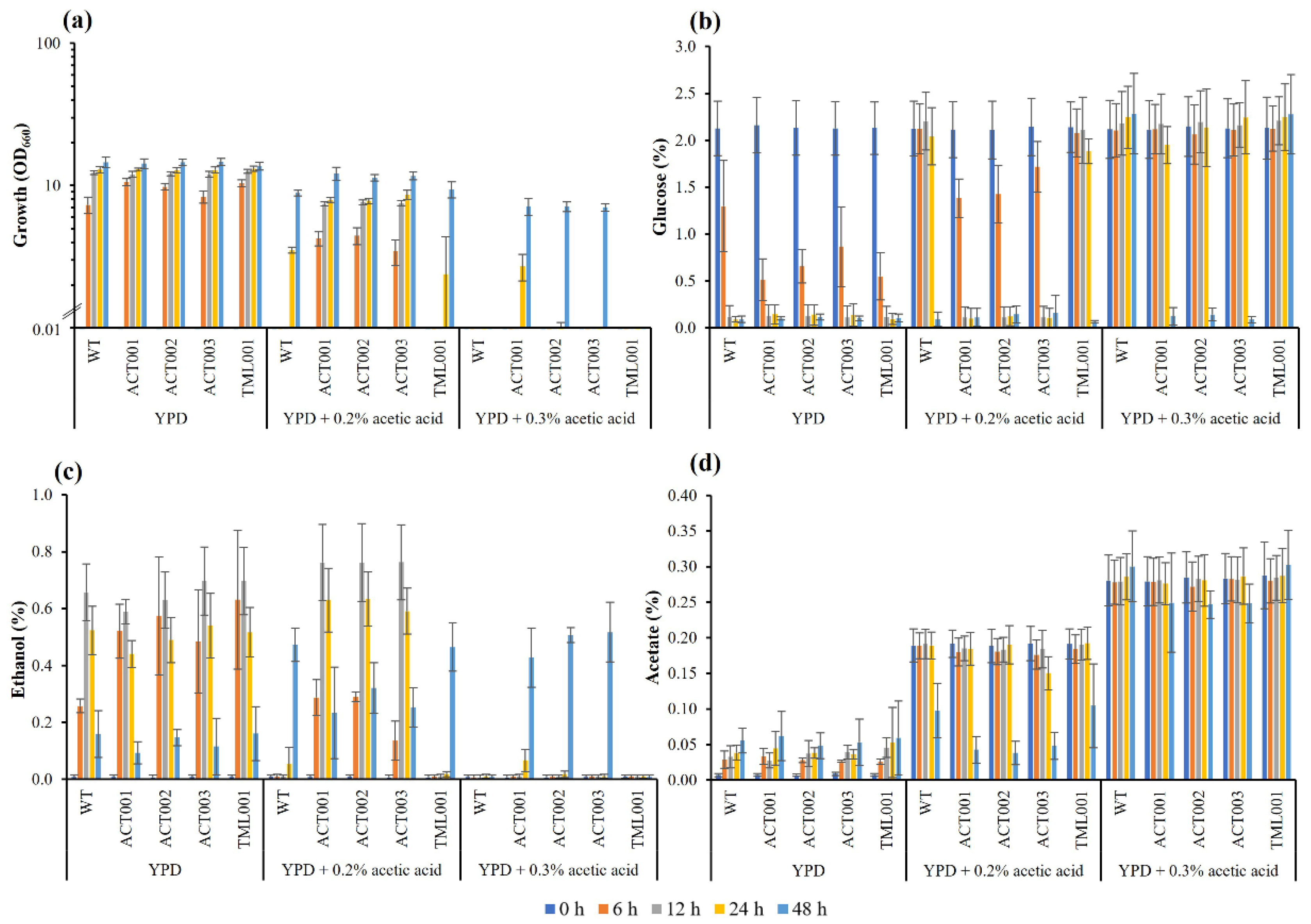 Microorganisms 10 00798 g004