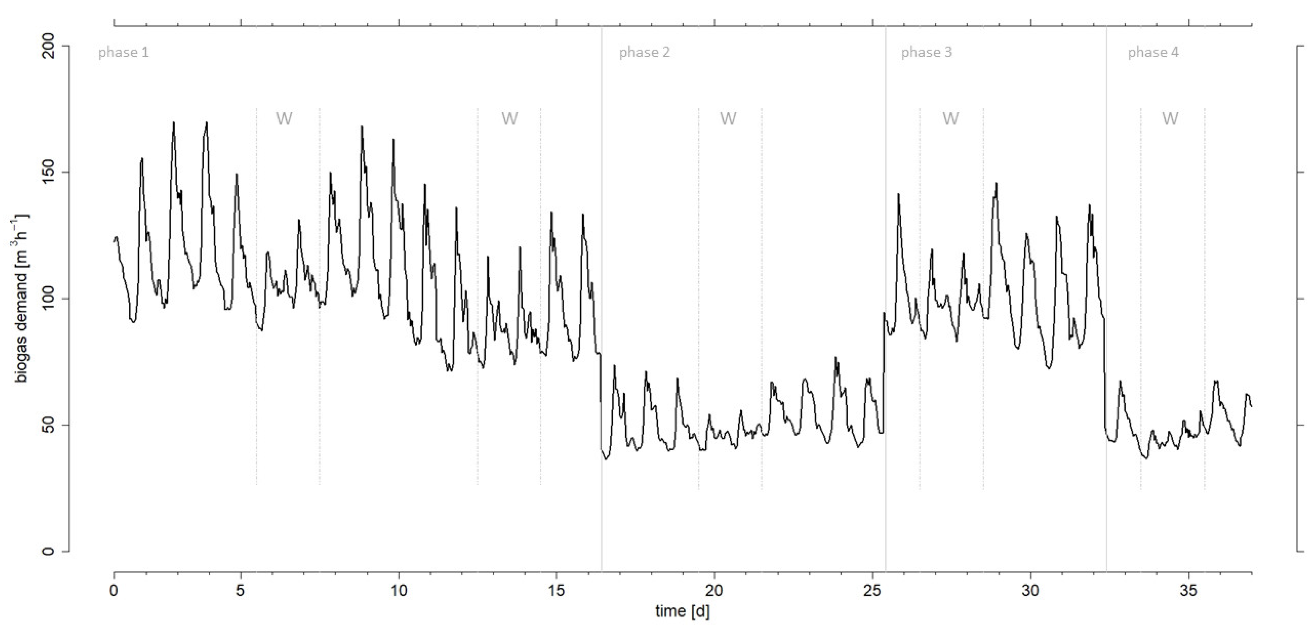 Microorganisms 10 00804 g002