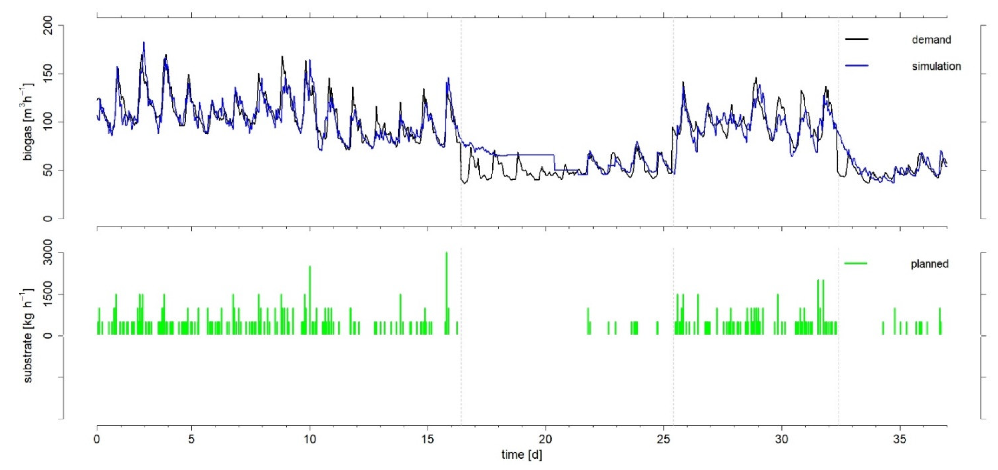 Microorganisms 10 00804 g003