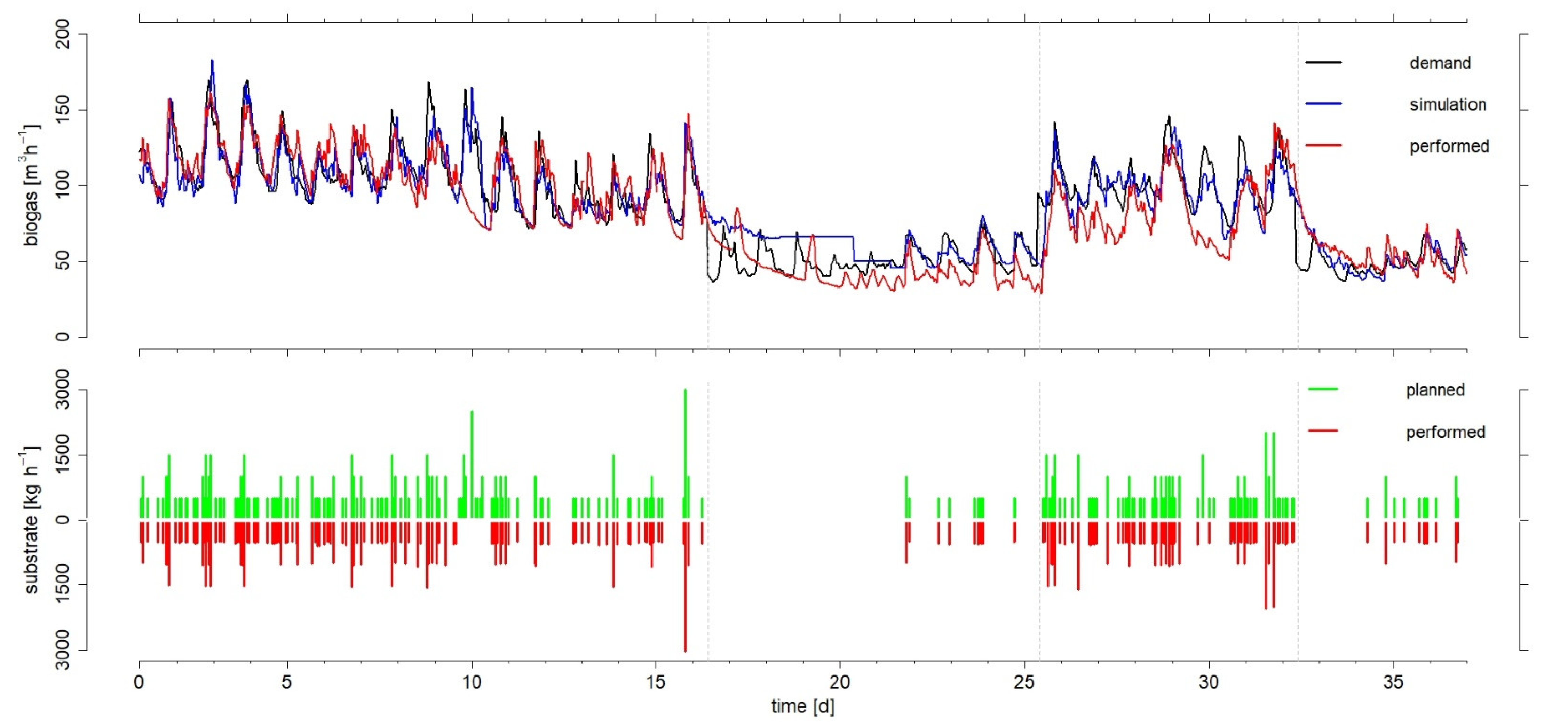 Microorganisms 10 00804 g004