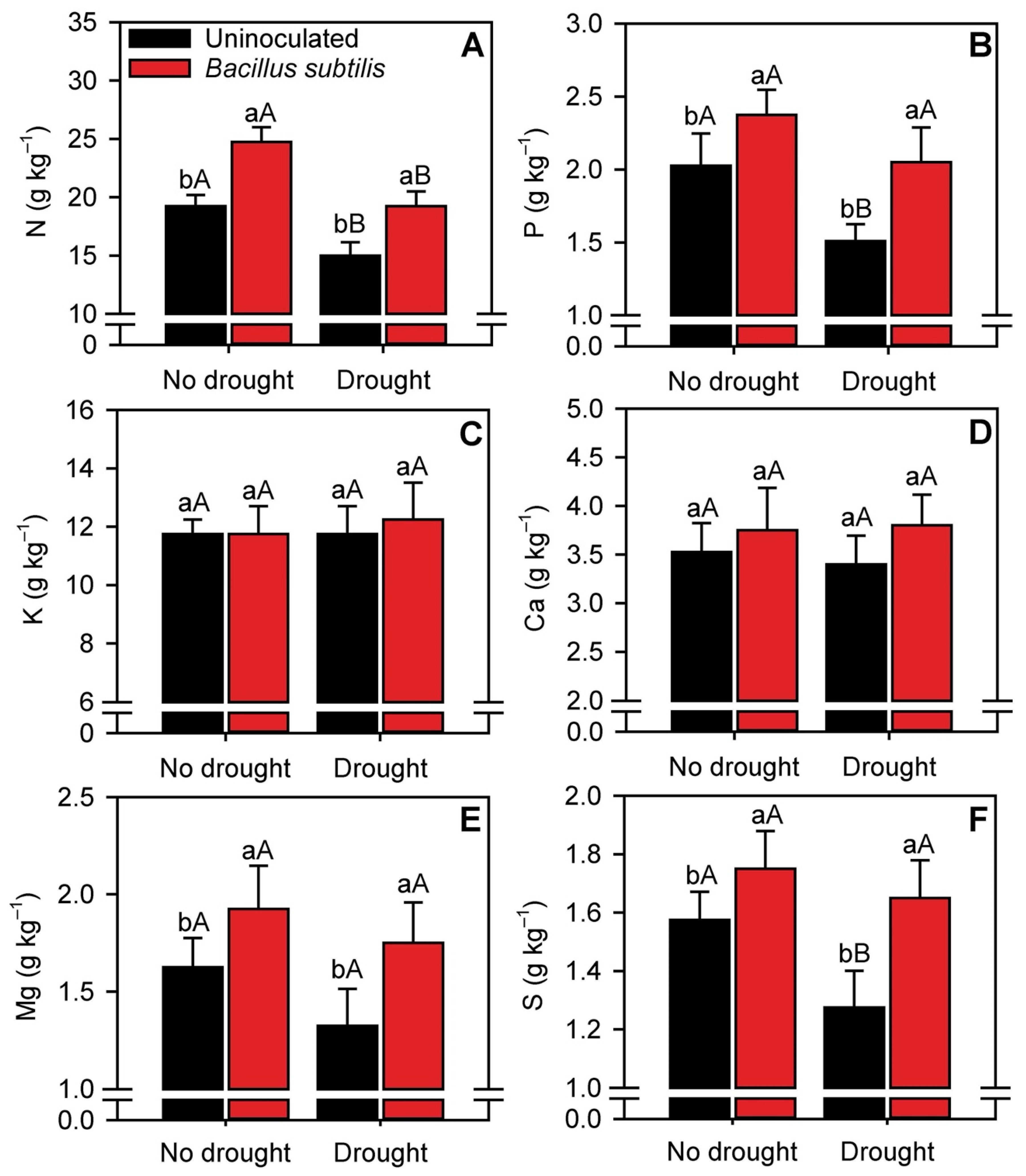 Microorganisms 10 00809 g002