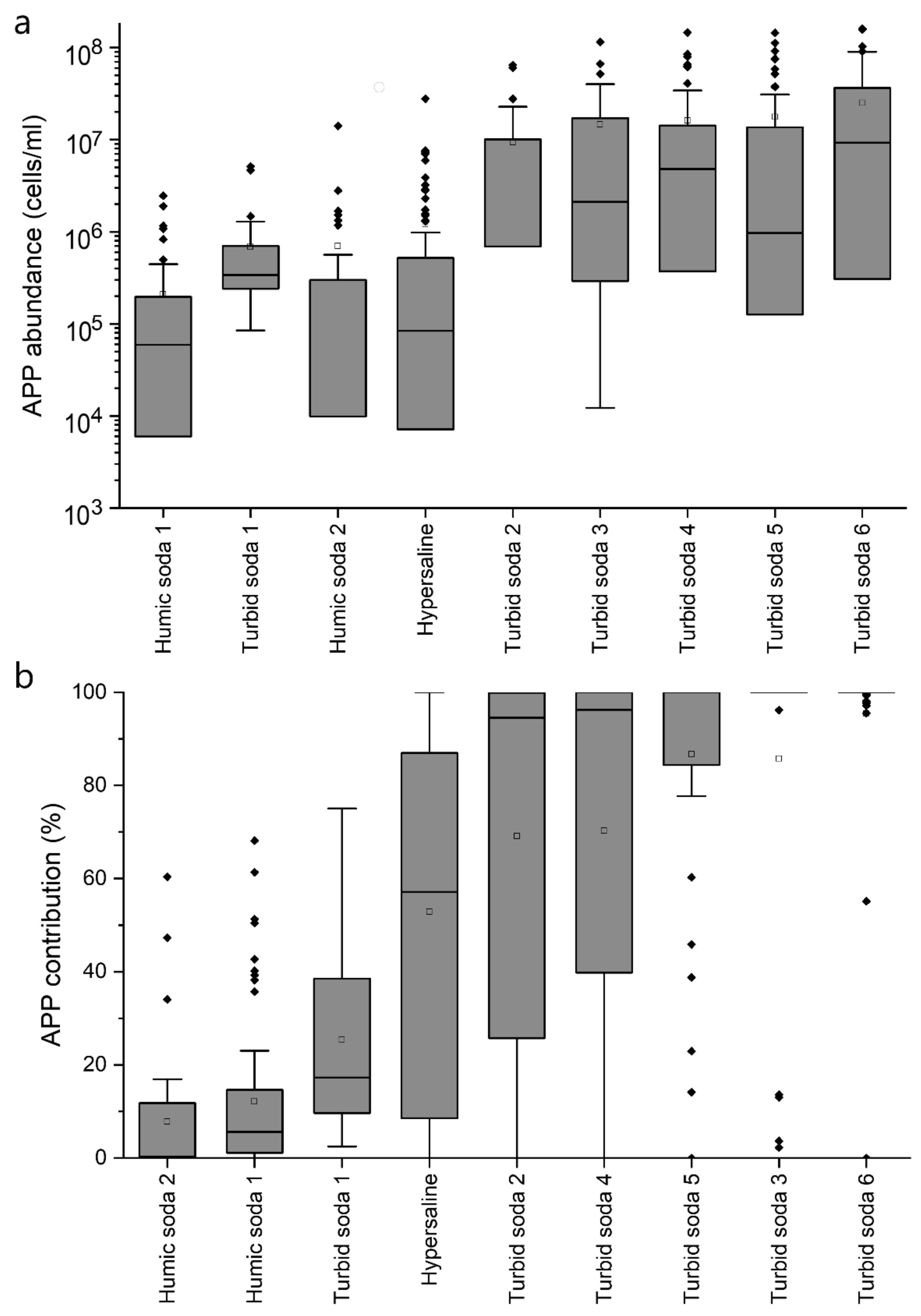 Microorganisms 10 00818 g001 Microorganisms 10 00818 g001