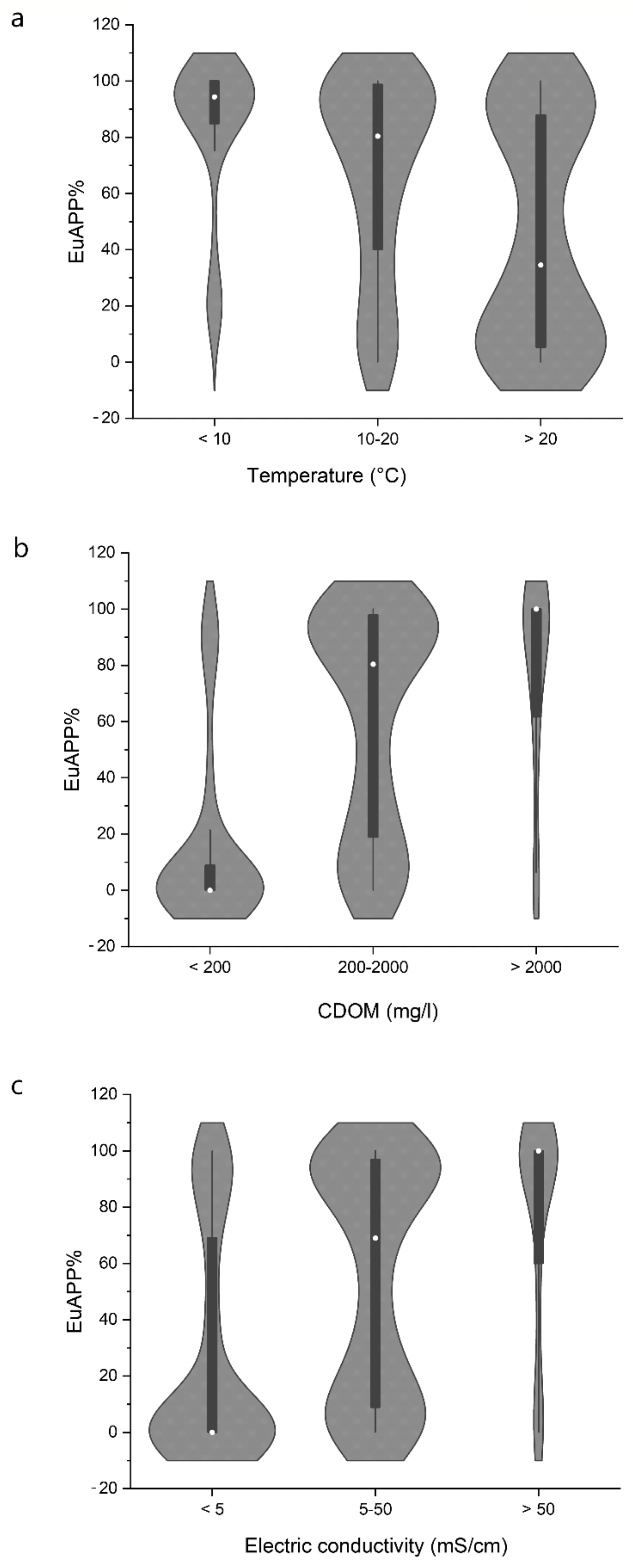 Microorganisms 10 00818 g003 Microorganisms 10 00818 g003